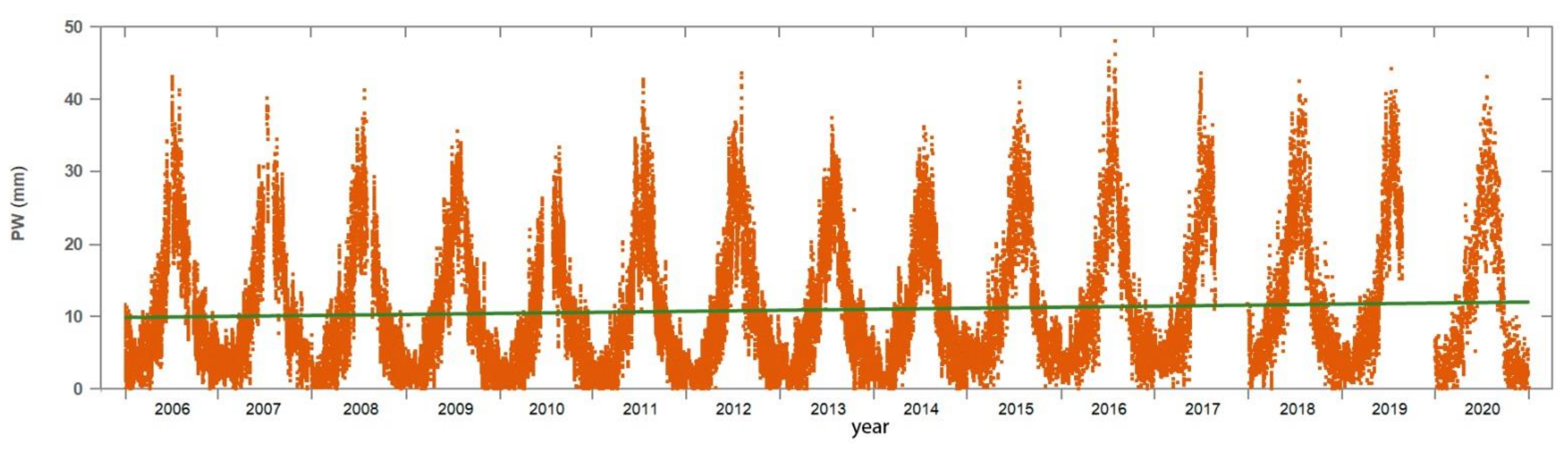 Atmosphere 13 00258 g009