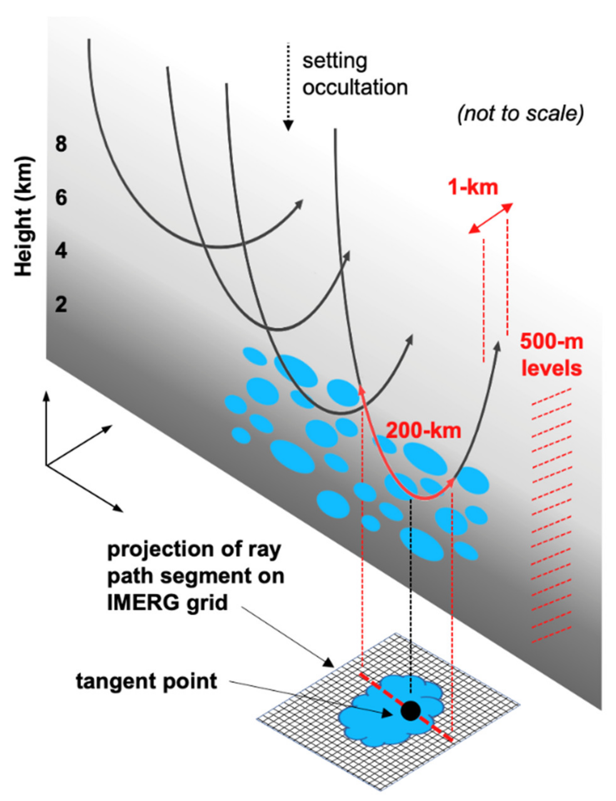 Atmosphere 13 00259 g001