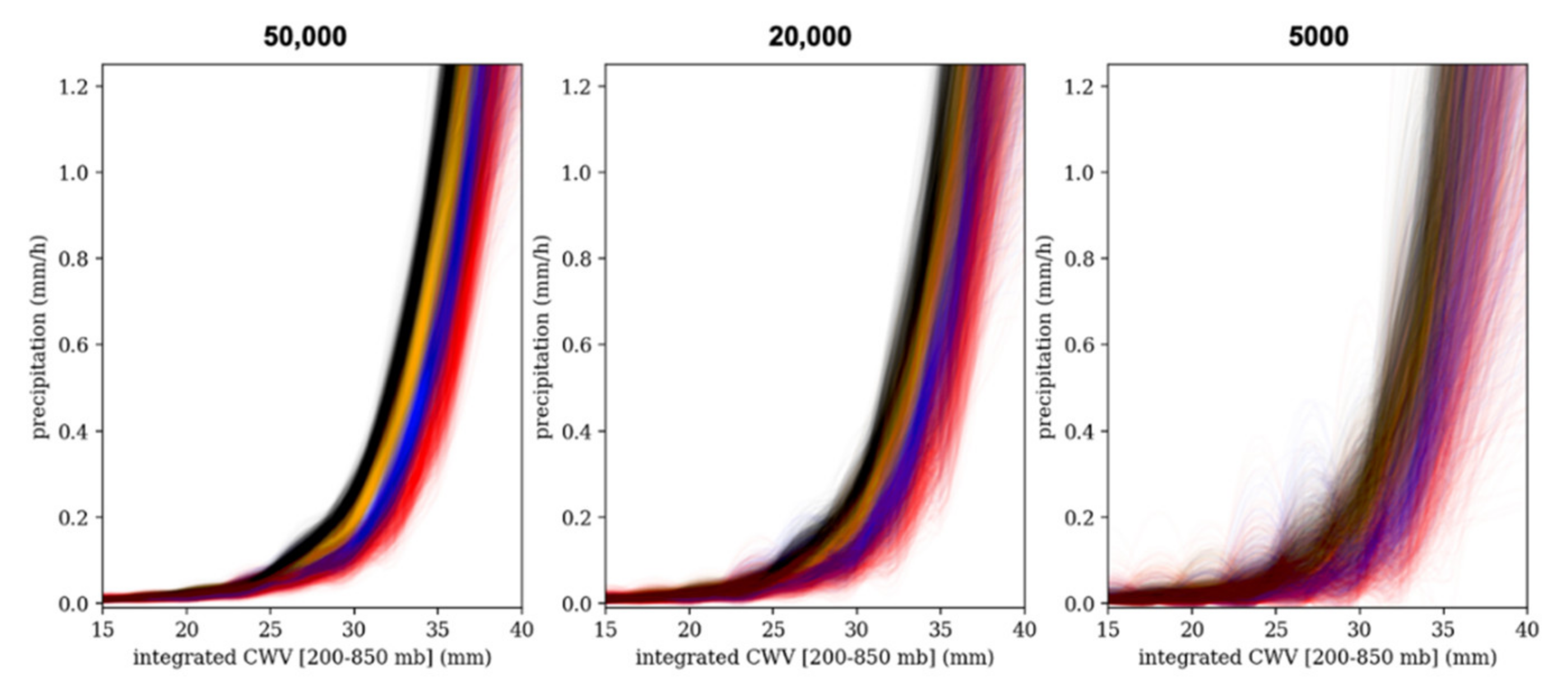 Atmosphere 13 00259 g005