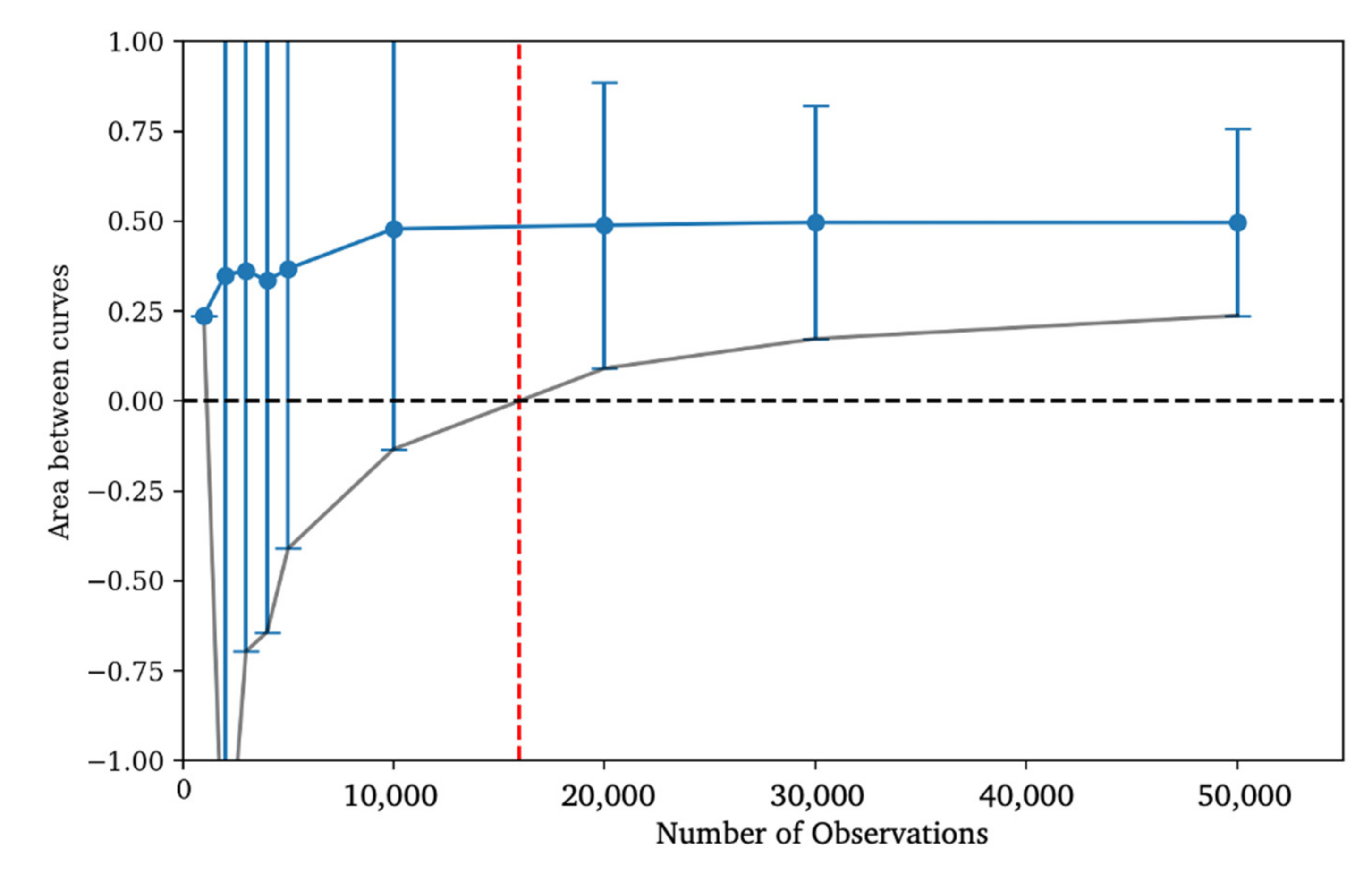 Atmosphere 13 00259 g007