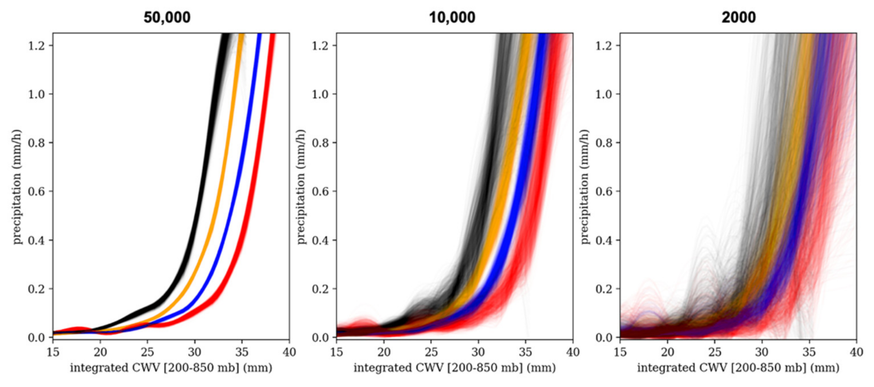 Atmosphere 13 00259 g008