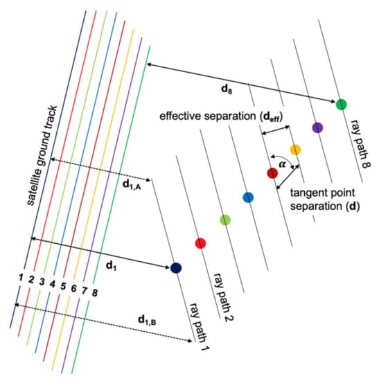 Atmosphere 13 00259 g0a1 550