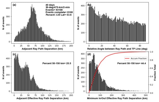 Atmosphere 13 00259 g0a2 550