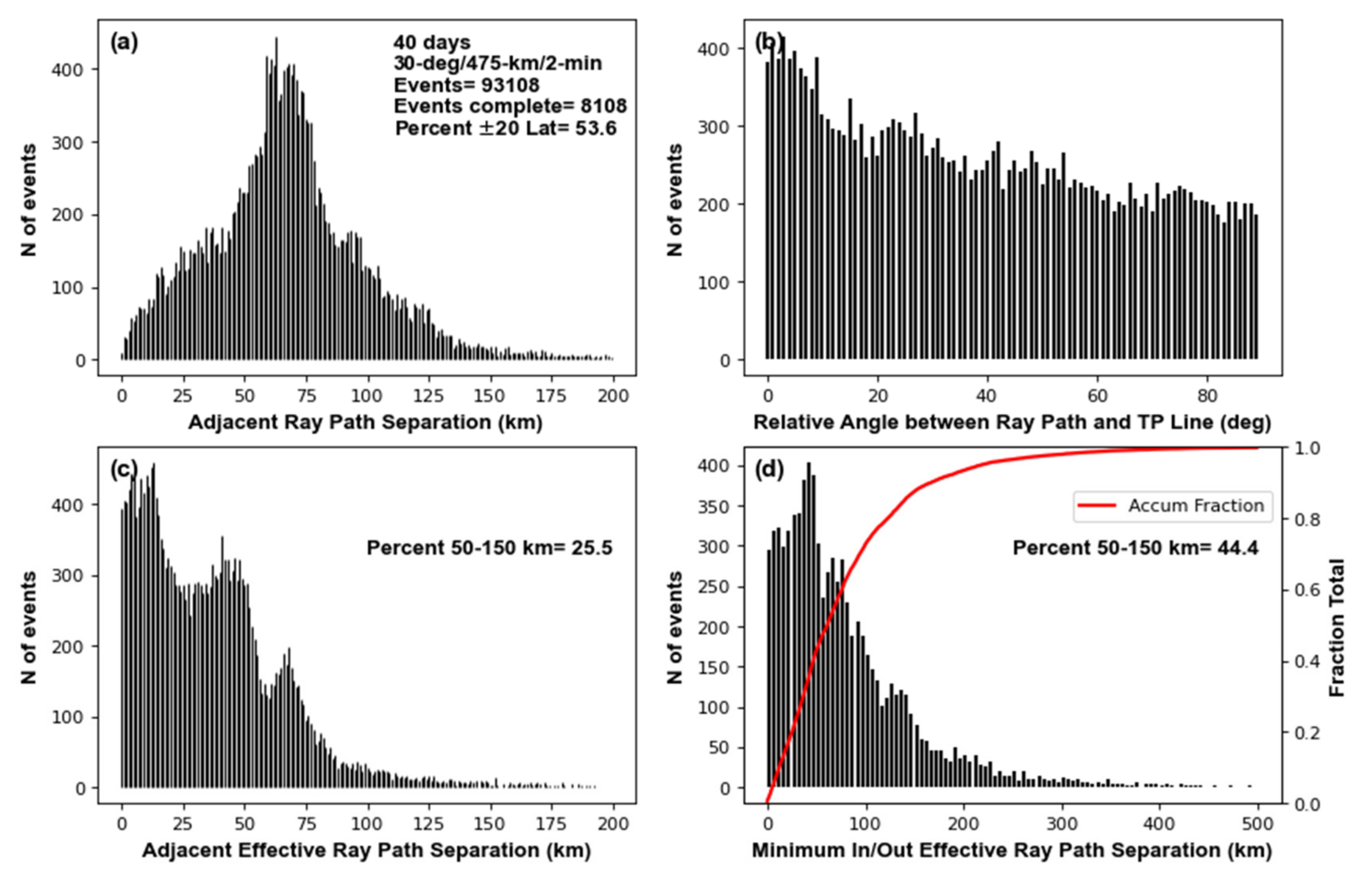 Atmosphere 13 00259 g0a2