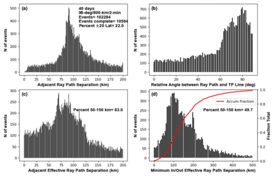 Atmosphere 13 00259 g0a3 550