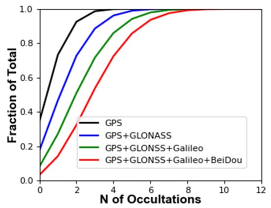 Atmosphere 13 00259 g0a4 550