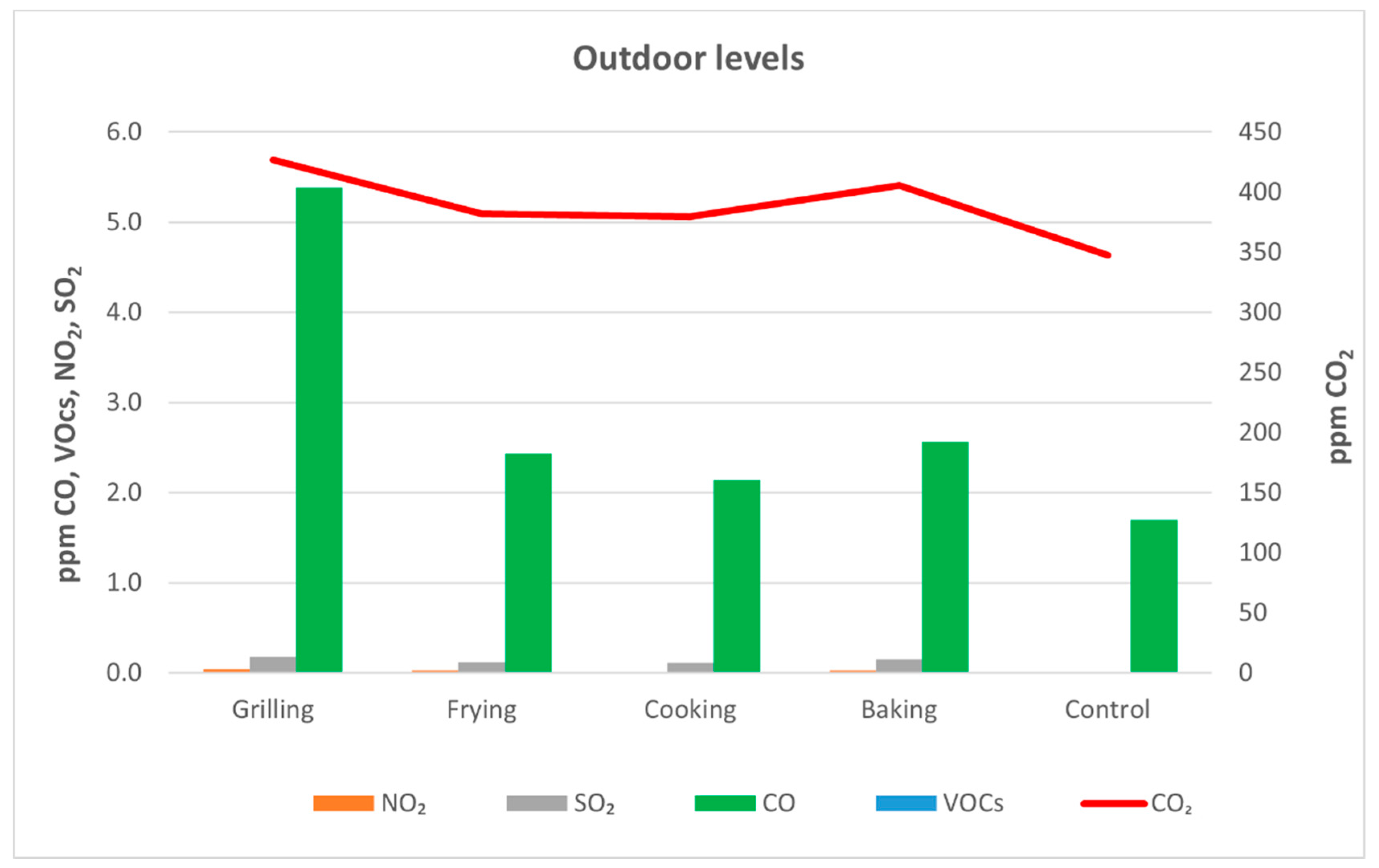Atmosphere 13 00261 g003