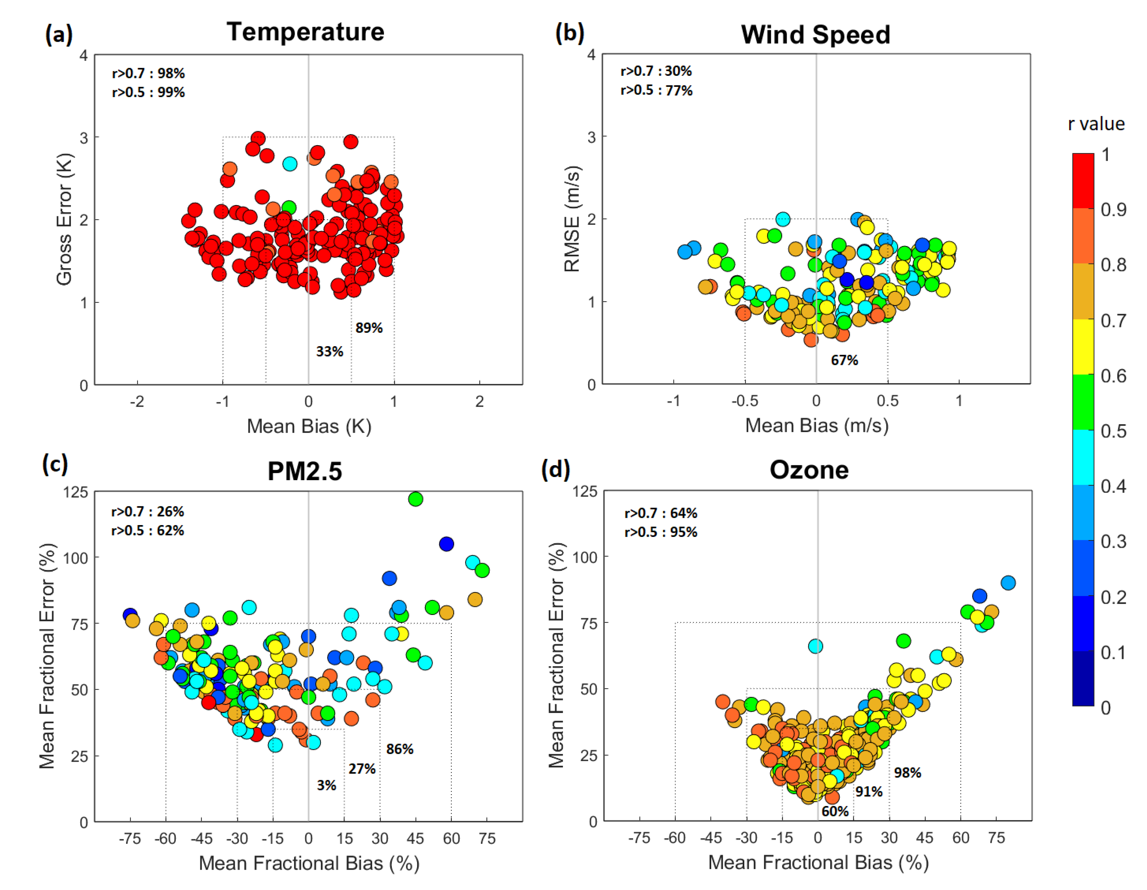Atmosphere 13 00262 g002