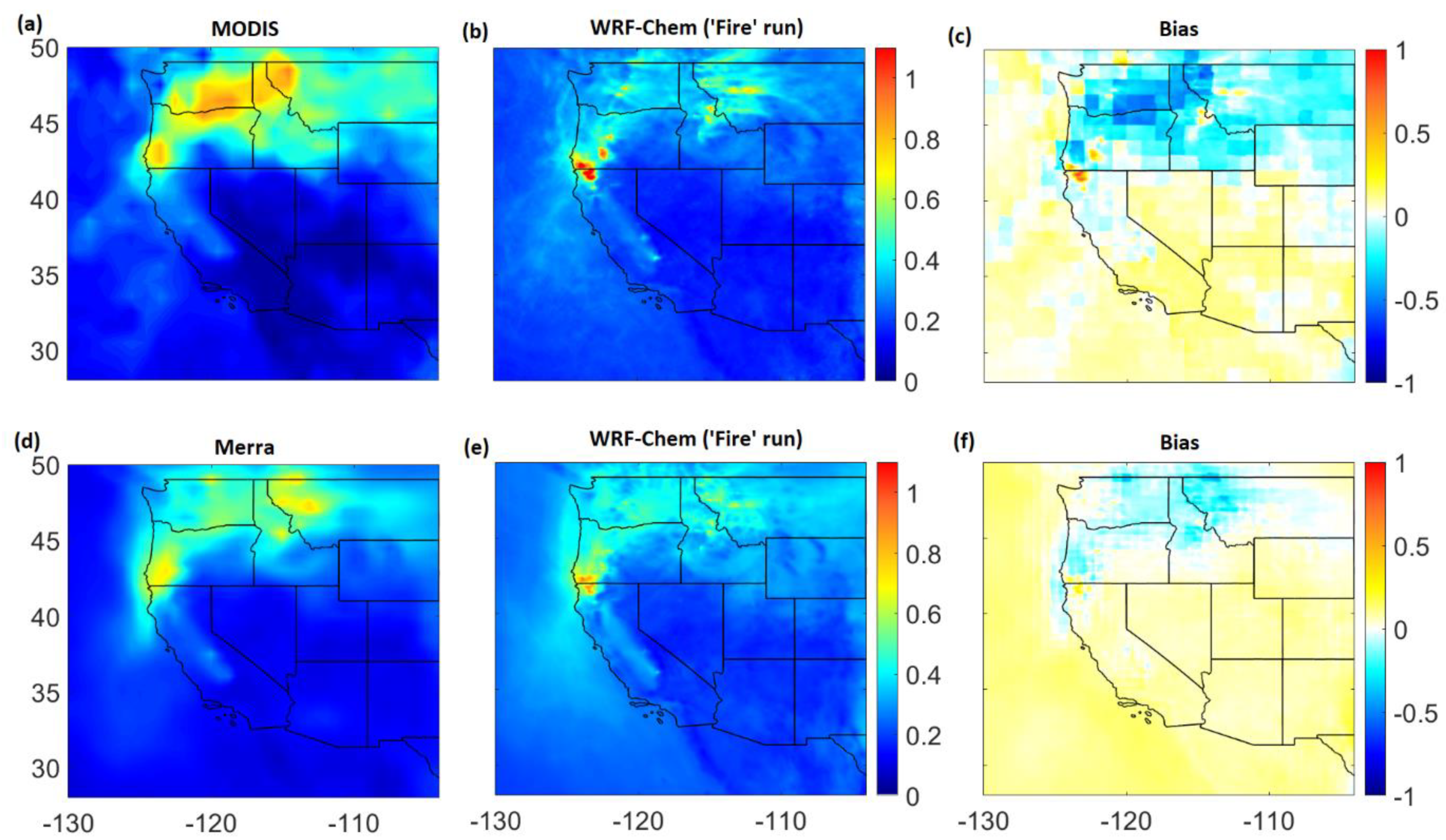 Atmosphere 13 00262 g006