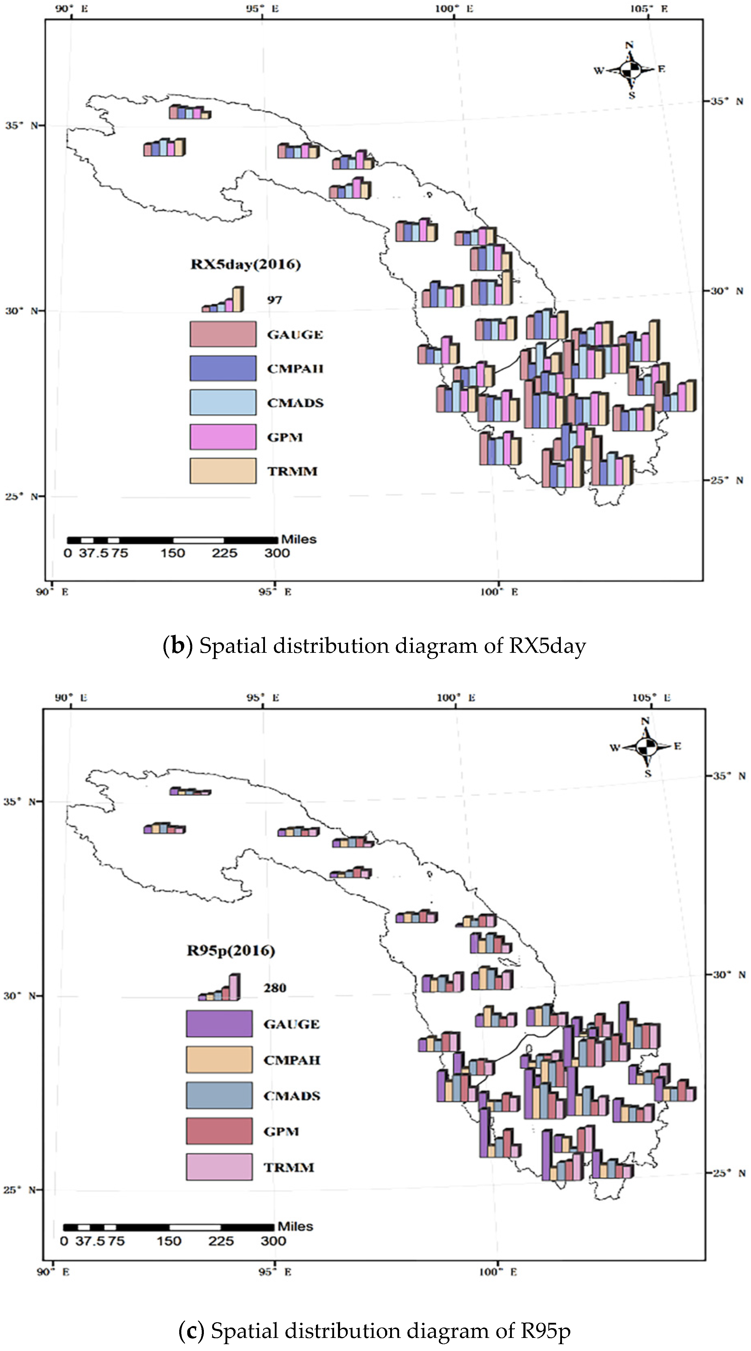 Atmosphere 13 00263 g002b