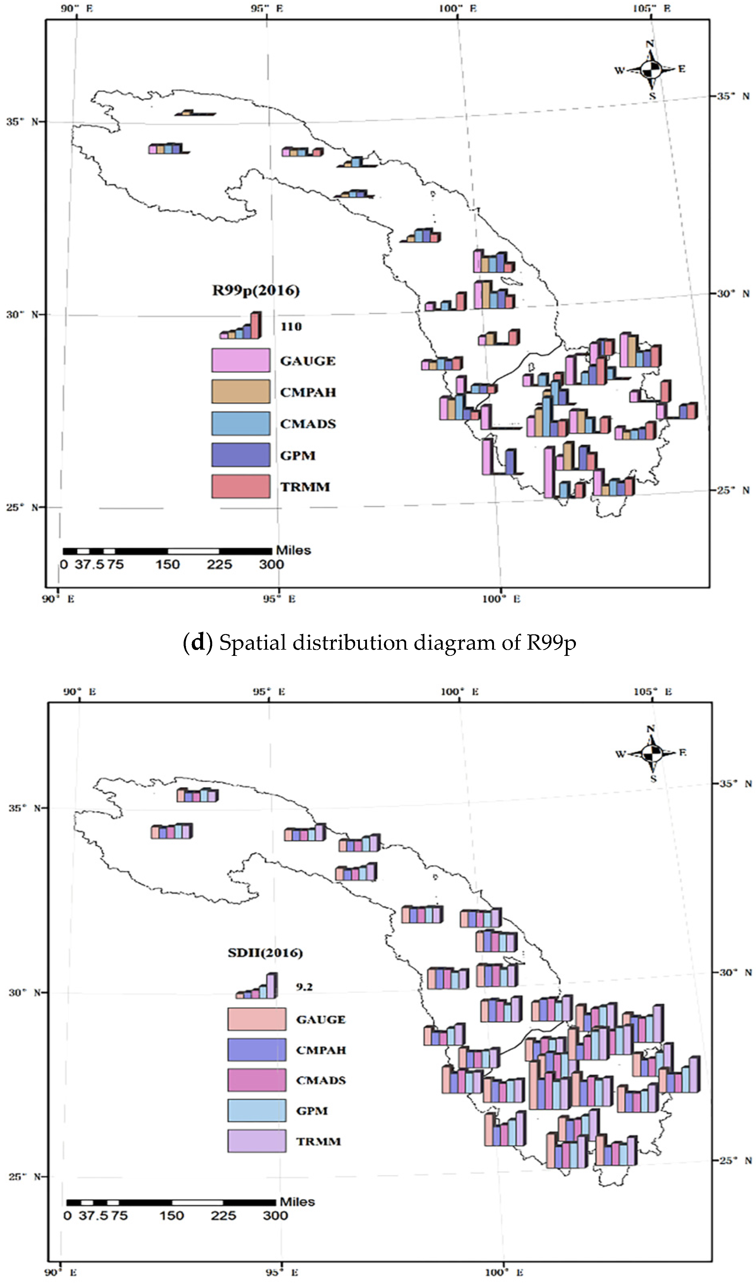 Atmosphere 13 00263 g002c