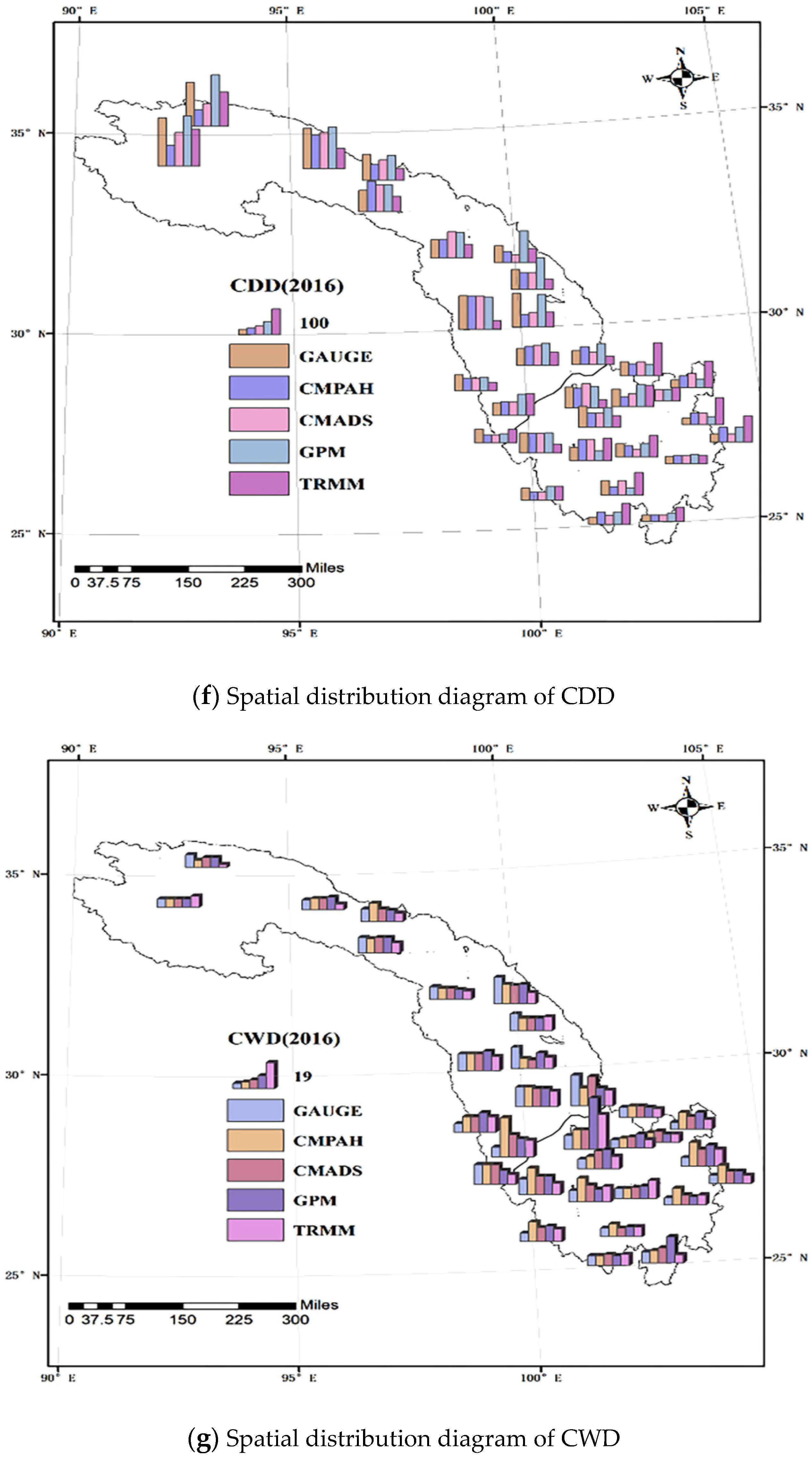 Atmosphere 13 00263 g002d