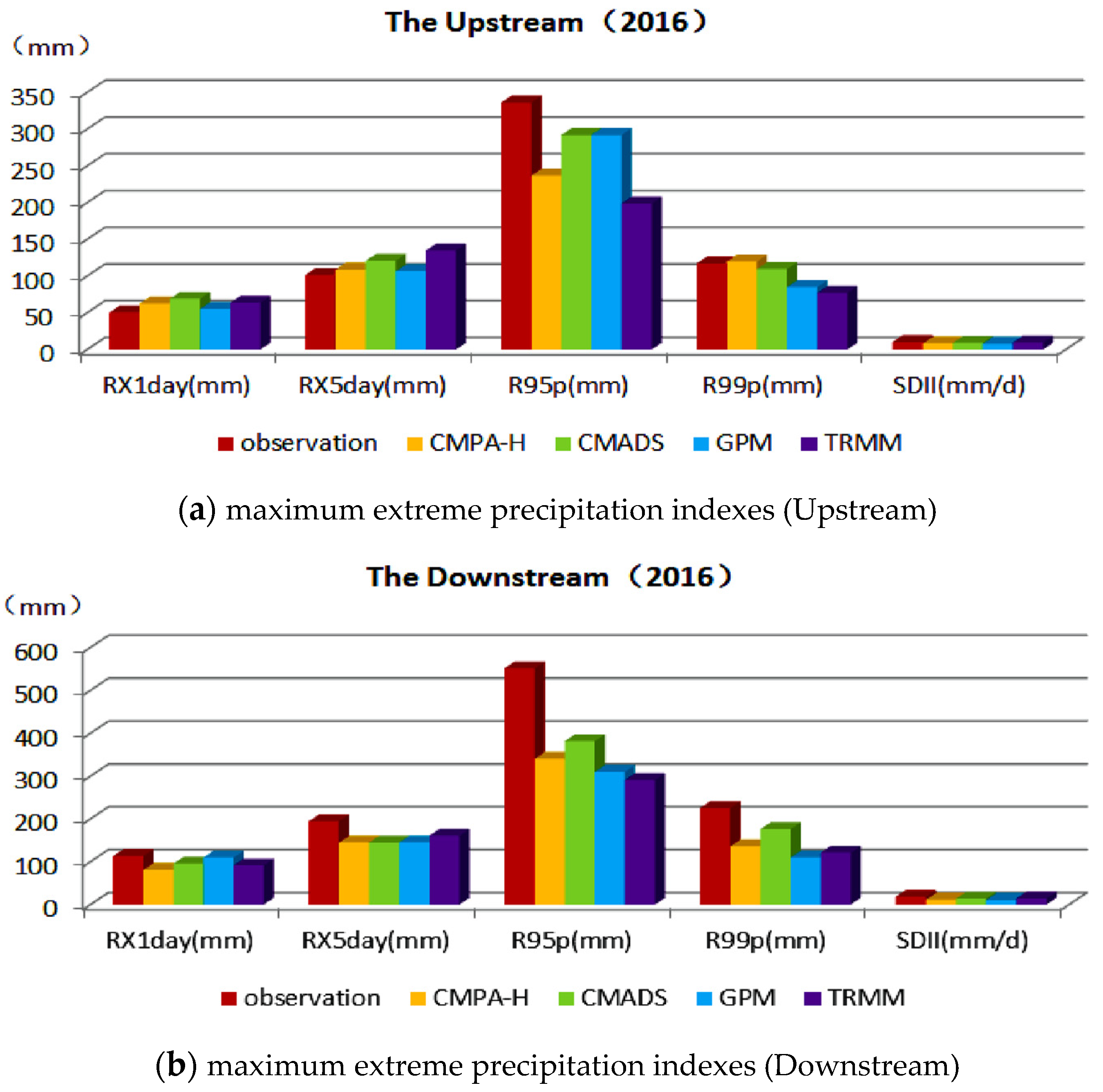 Atmosphere 13 00263 g003