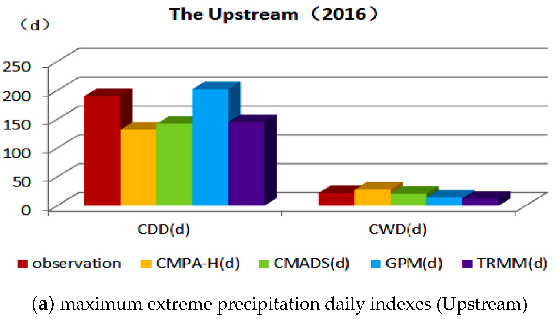 Atmosphere 13 00263 g004a