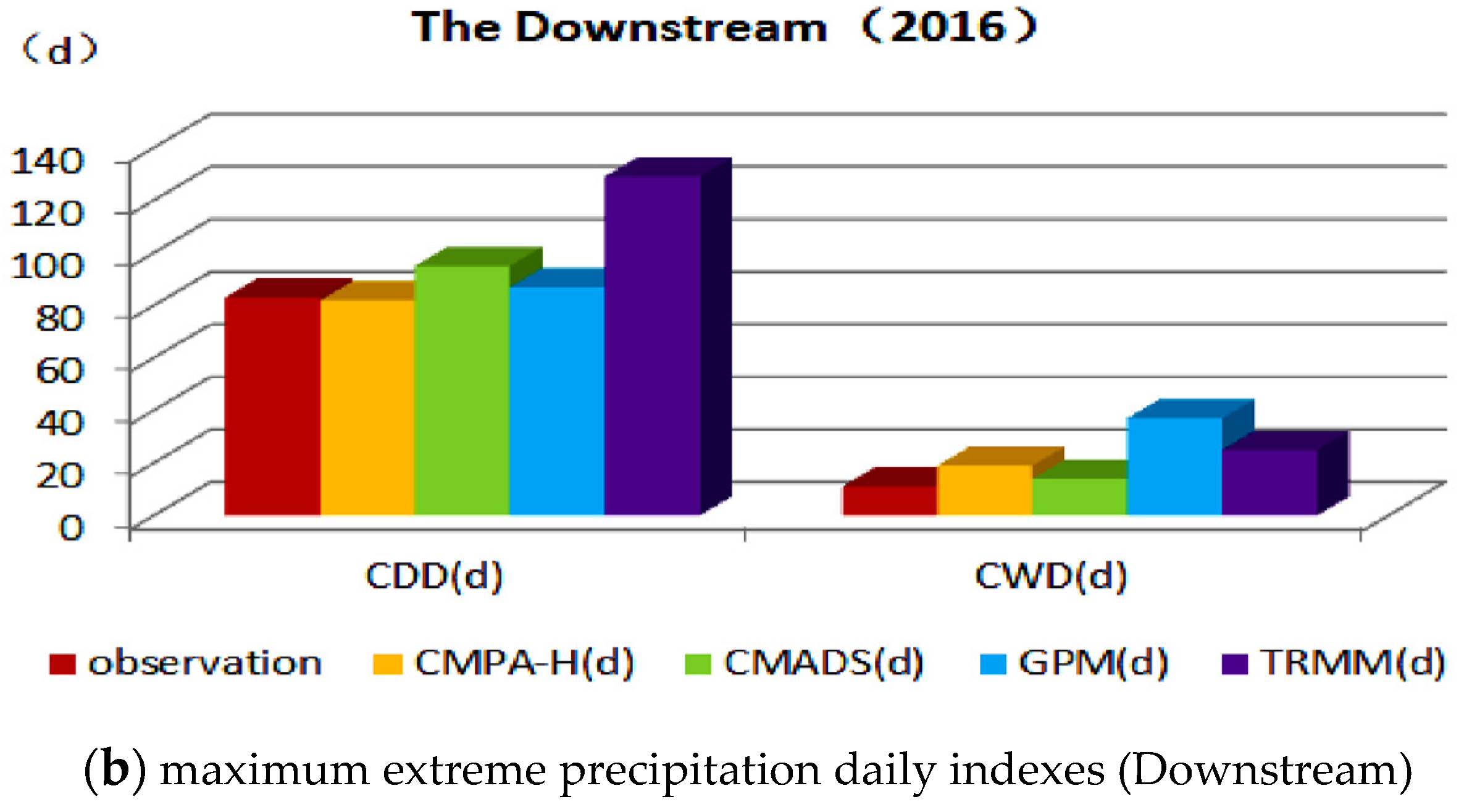 Atmosphere 13 00263 g004b