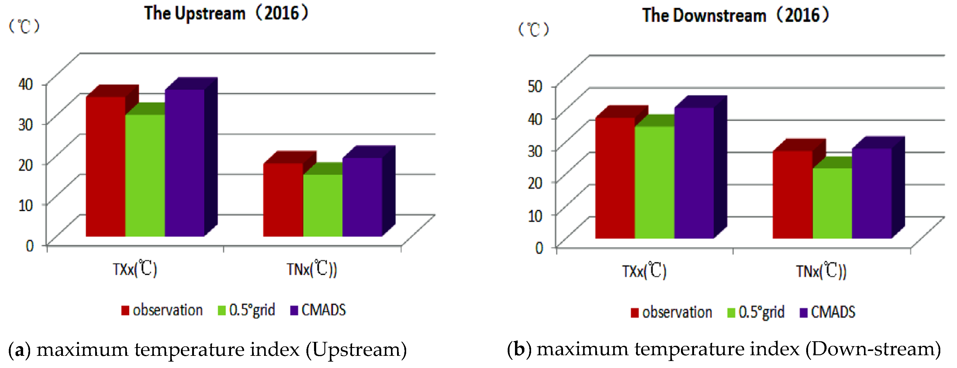 Atmosphere 13 00263 g006