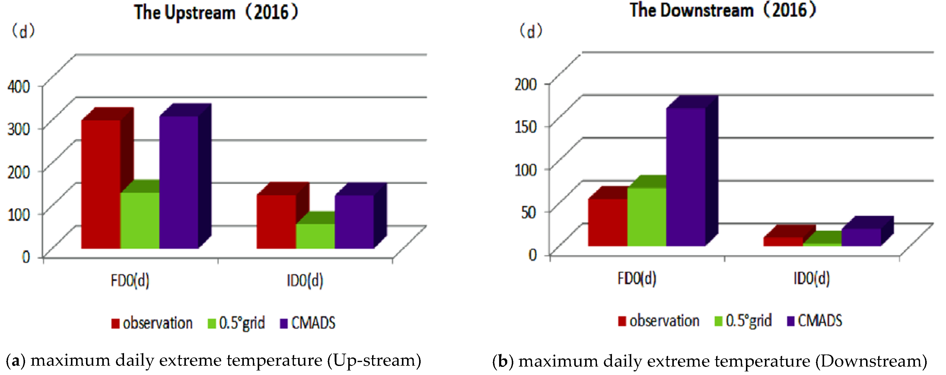 Atmosphere 13 00263 g008