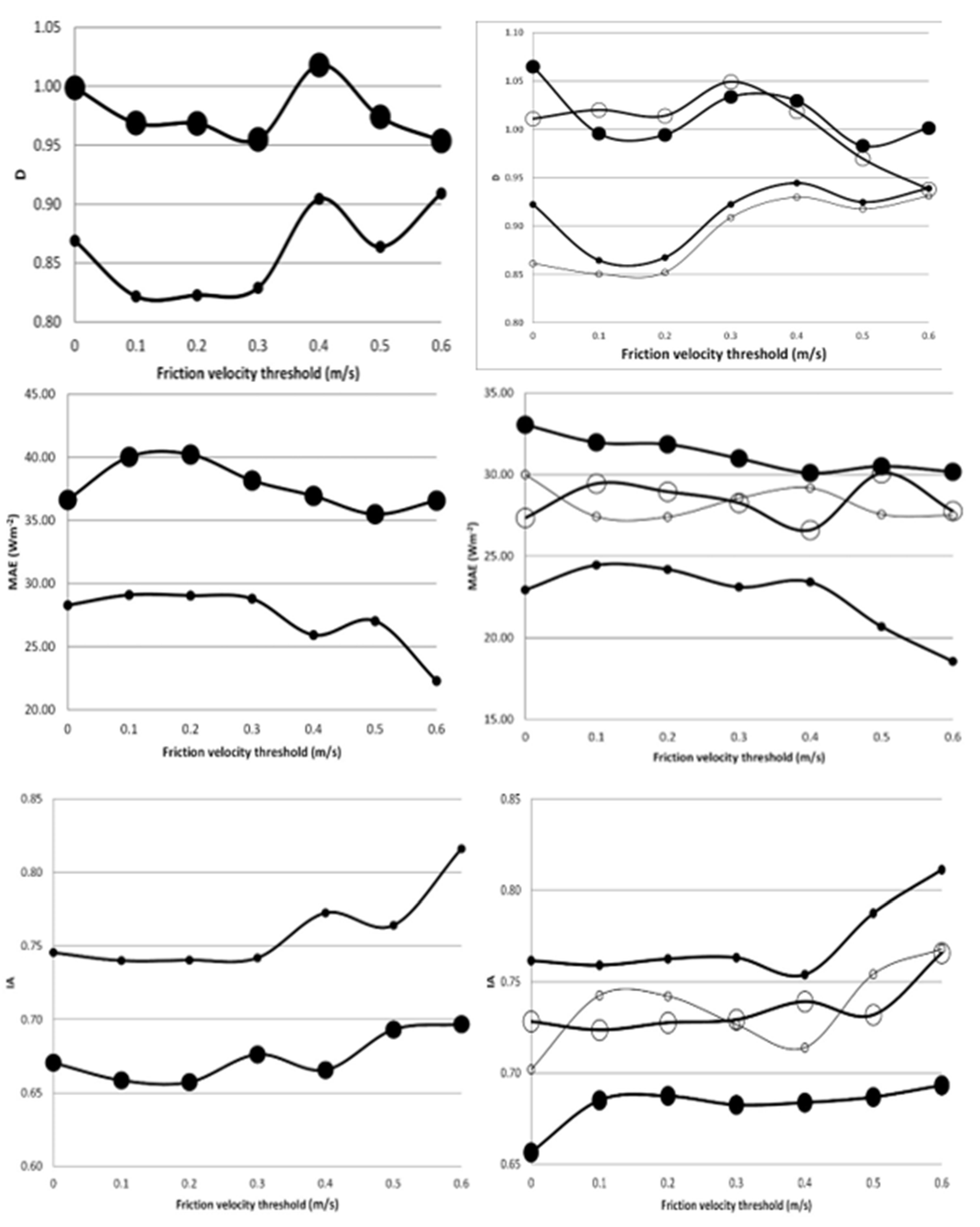 Atmosphere 13 00264 g003