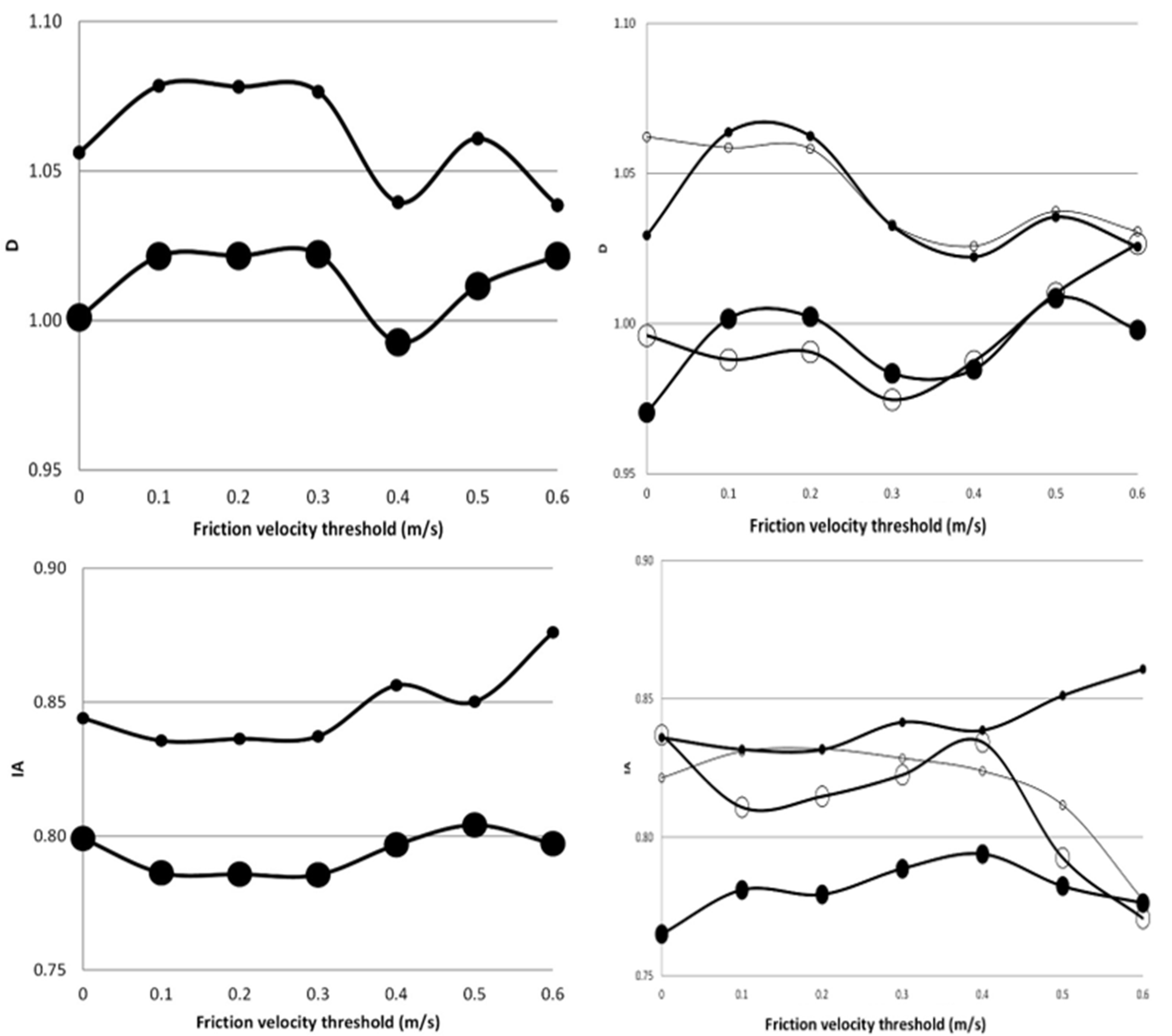 Atmosphere 13 00264 g004