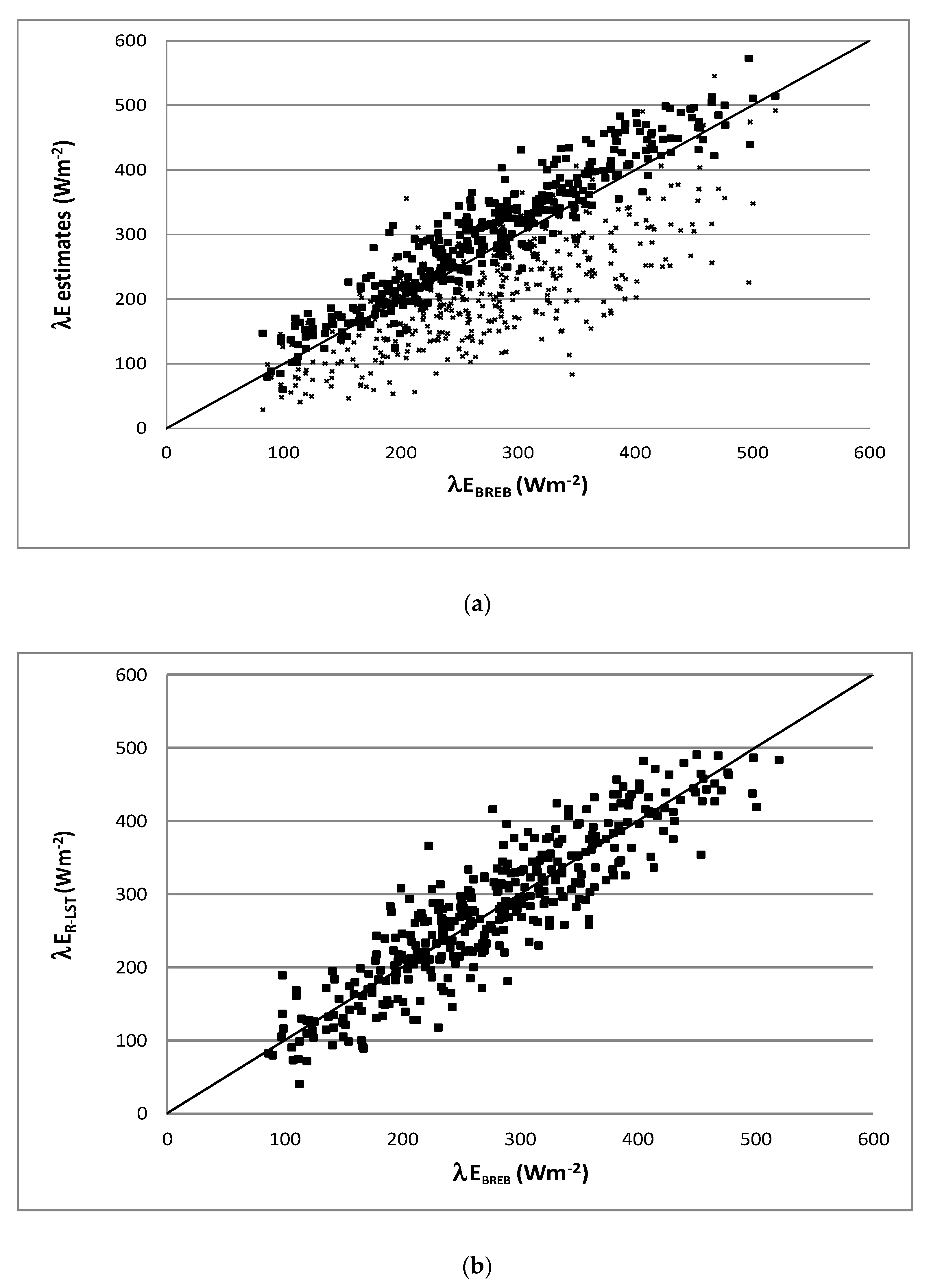 Atmosphere 13 00264 g005