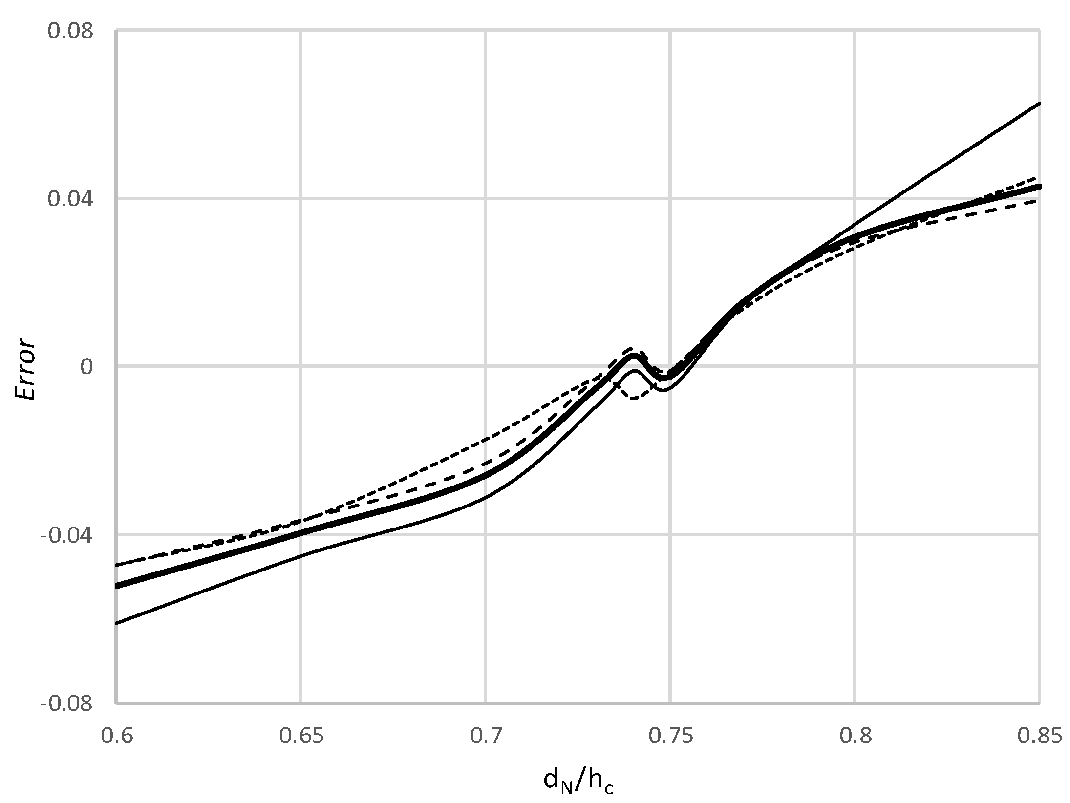 Atmosphere 13 00264 g006