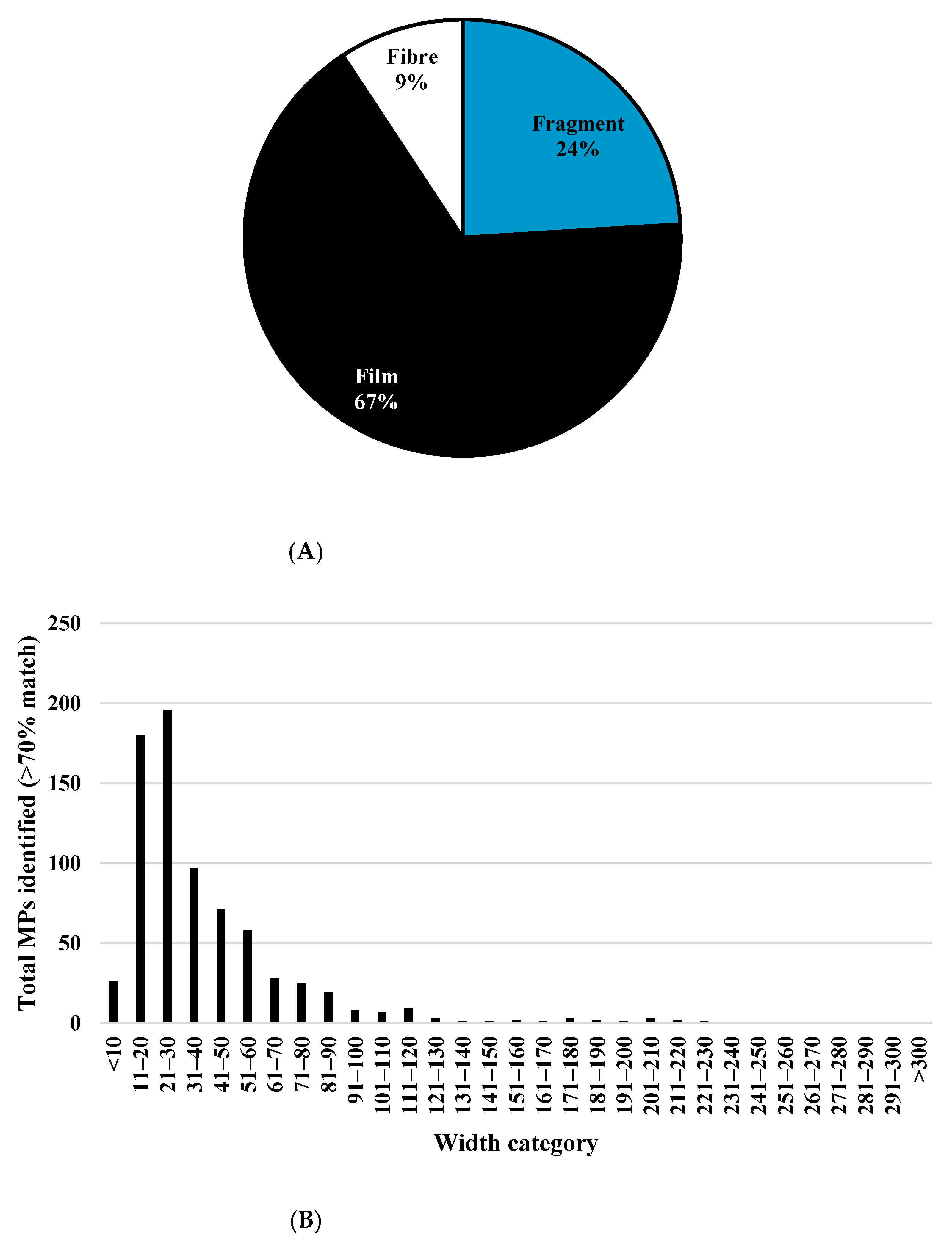 Atmosphere 13 00265 g003a