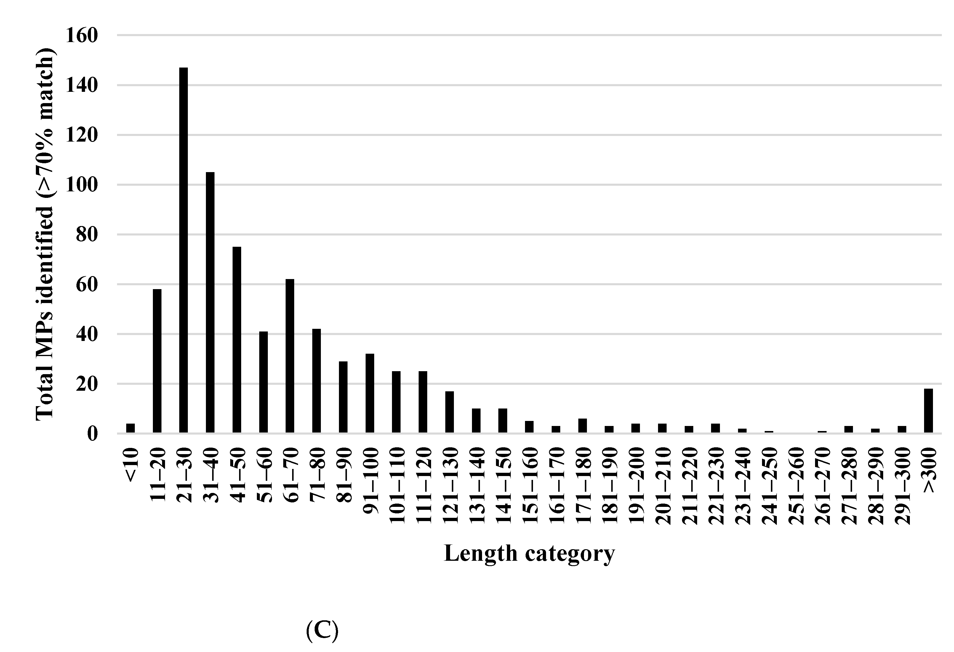 Atmosphere 13 00265 g003b