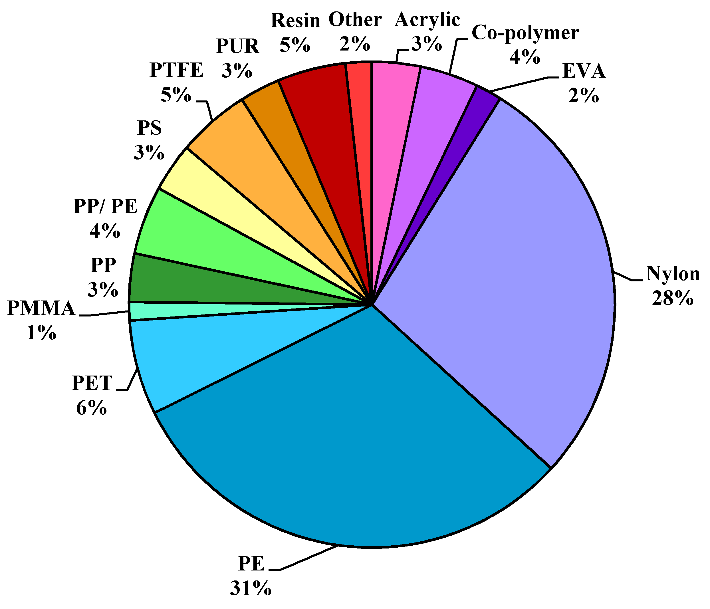 Atmosphere 13 00265 g004