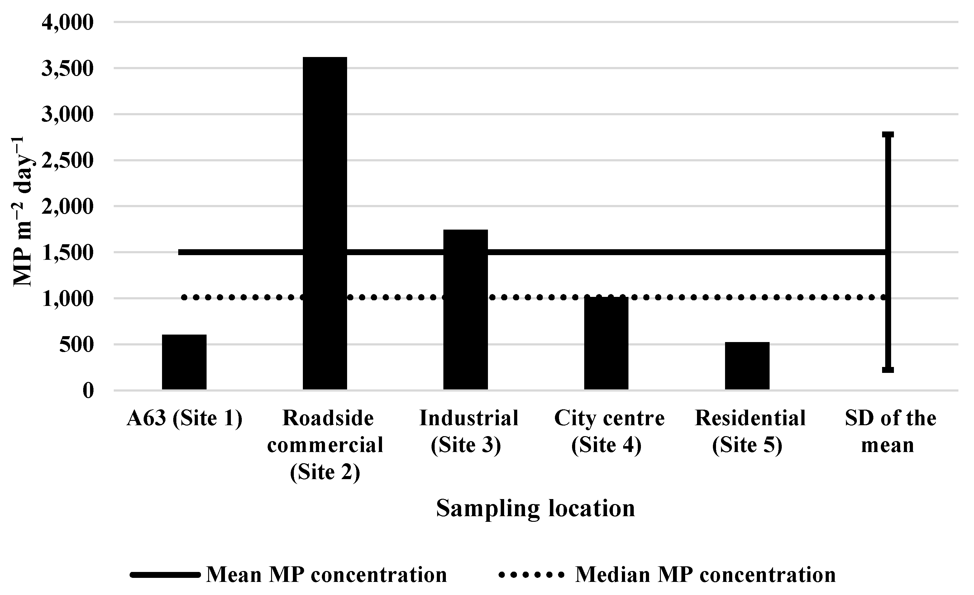 Atmosphere 13 00265 g005