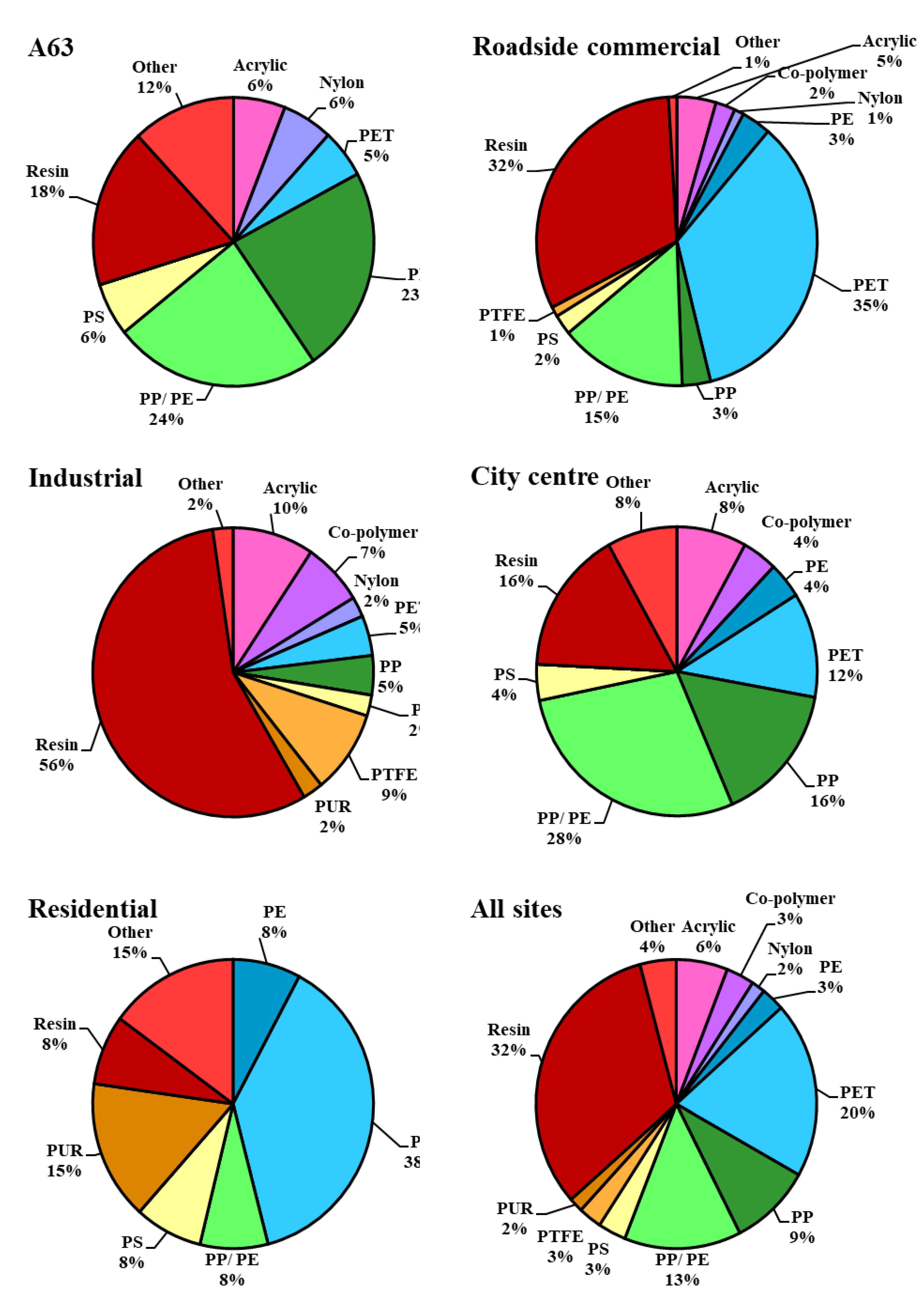 Atmosphere 13 00265 g006