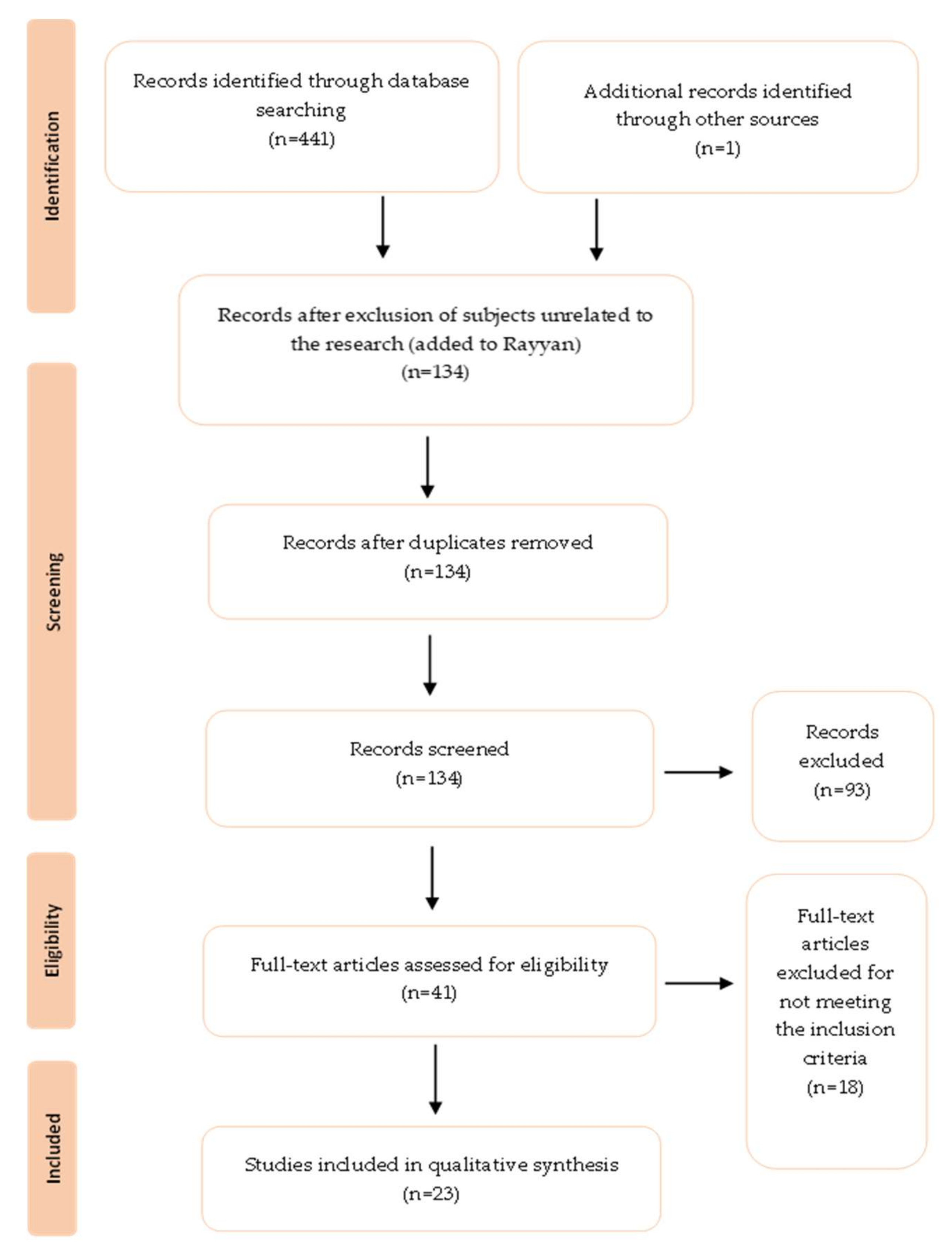 Atmosphere 13 00266 g001