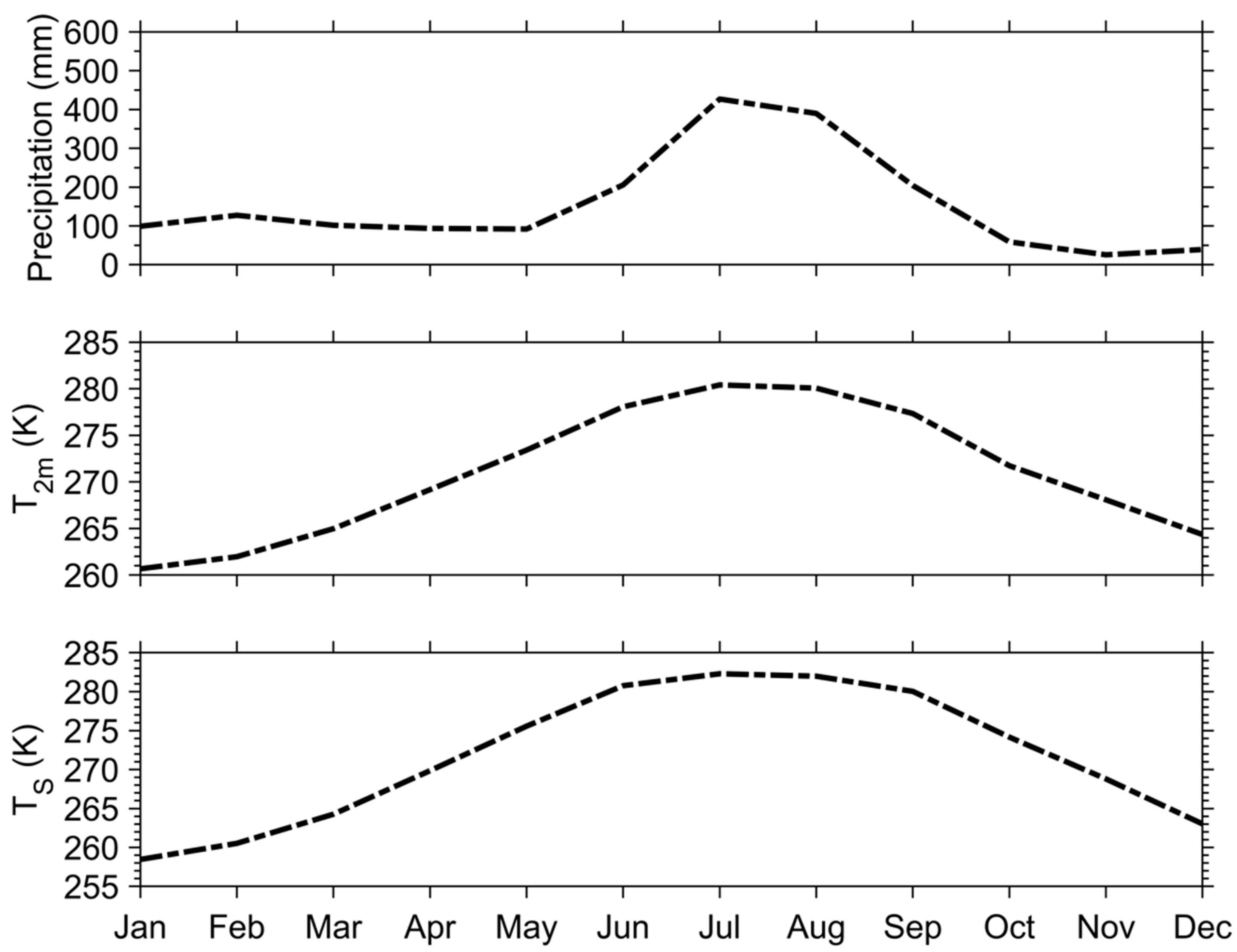 Atmosphere 13 00267 g002