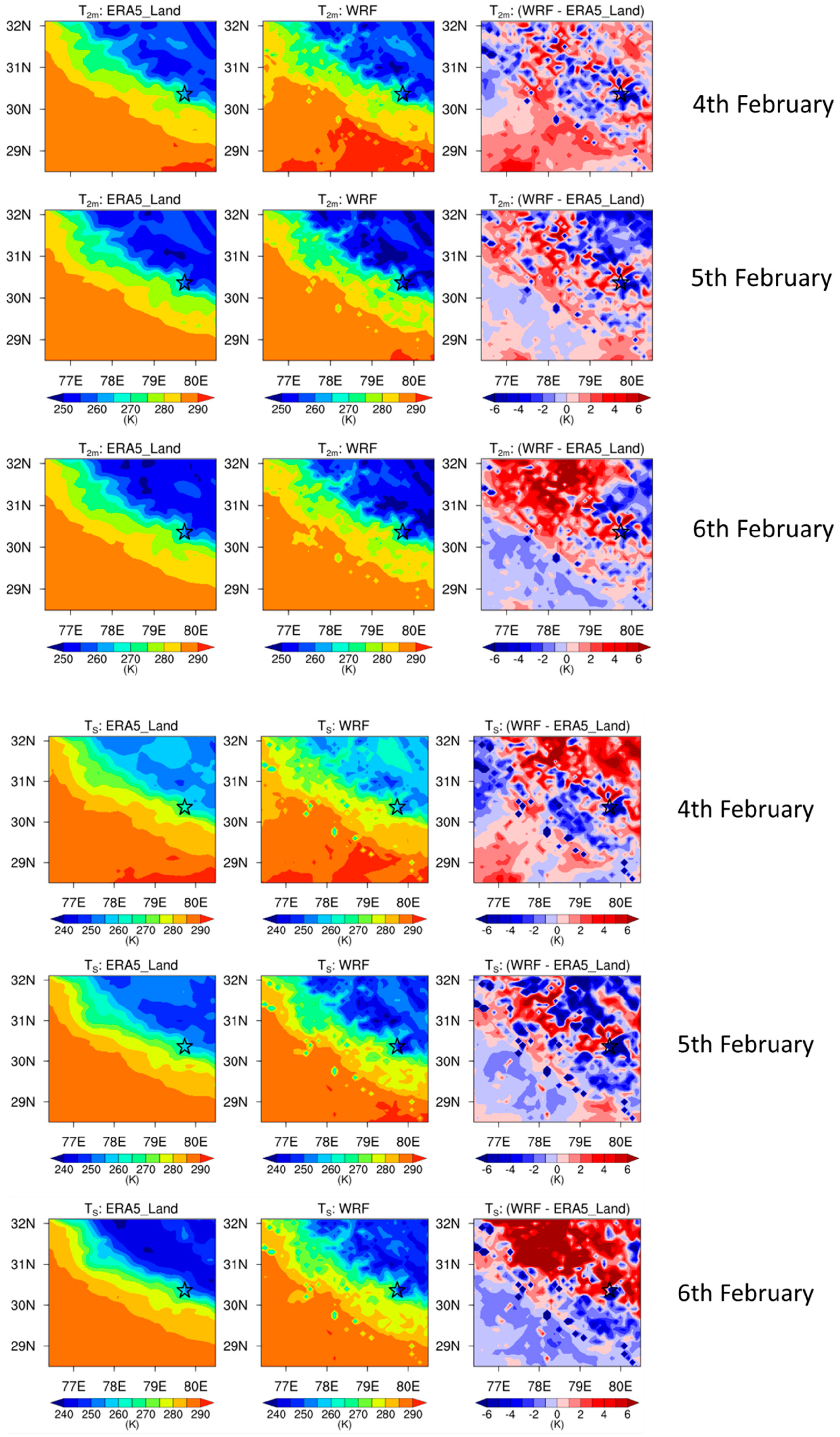 Atmosphere 13 00267 g006