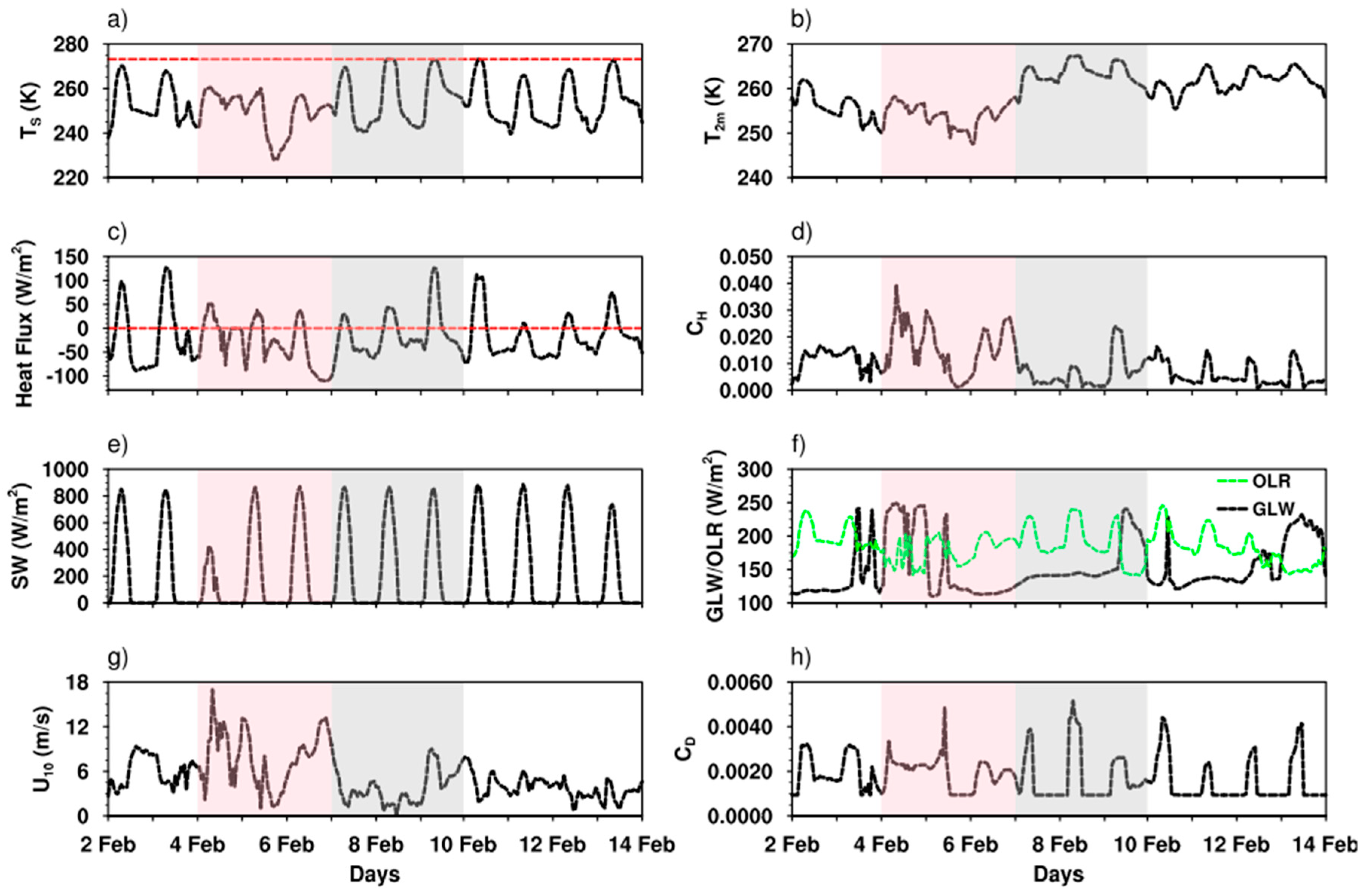 Atmosphere 13 00267 g008