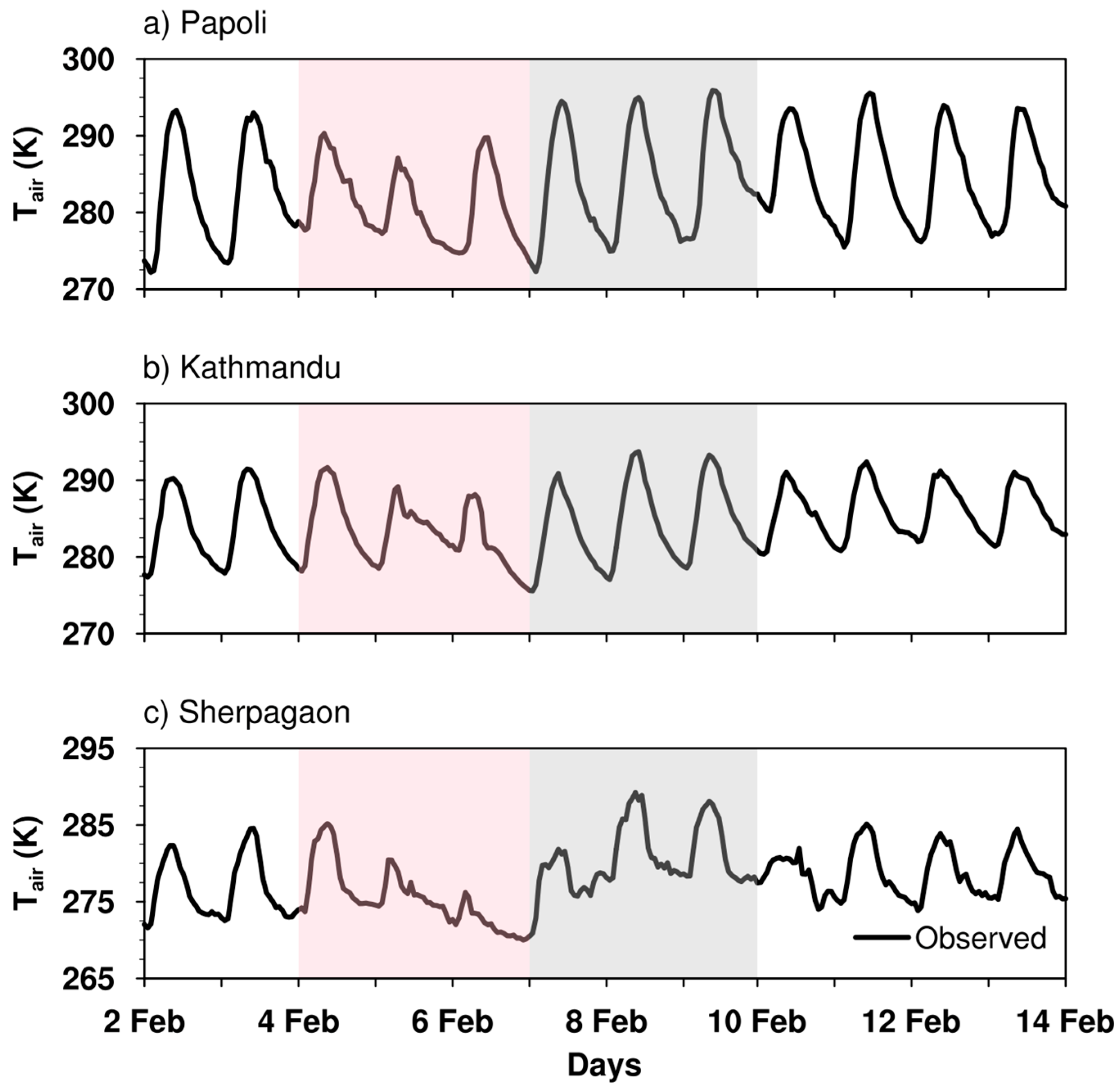 Atmosphere 13 00267 g009
