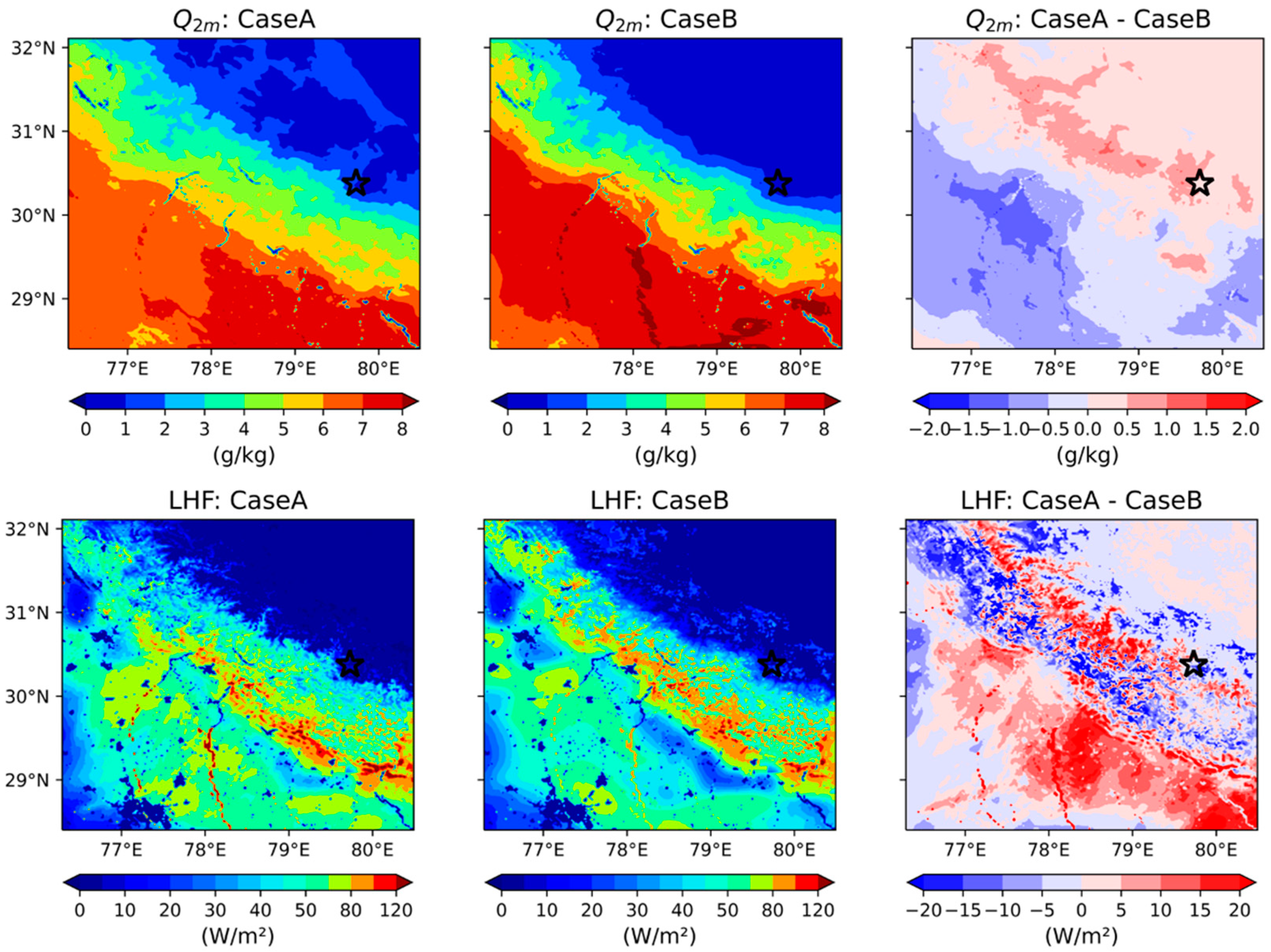 Atmosphere 13 00267 g013