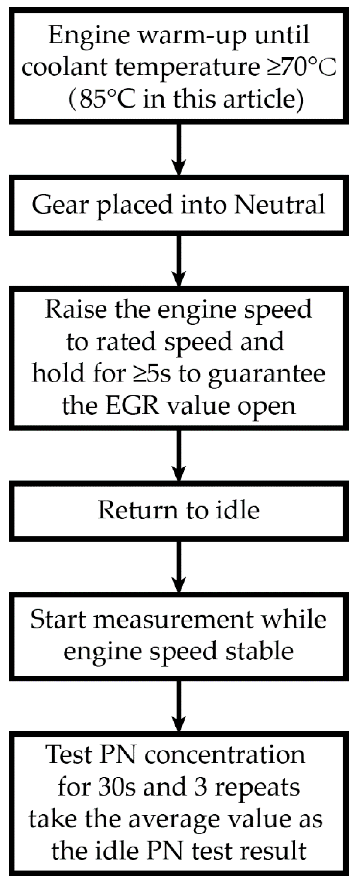 Atmosphere 13 00268 g003