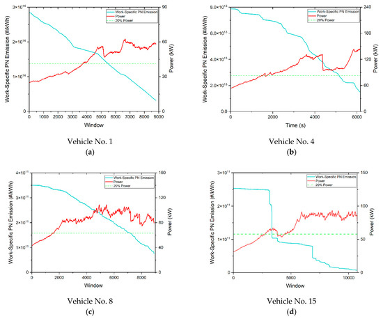 Atmosphere 13 00268 g0a3 550