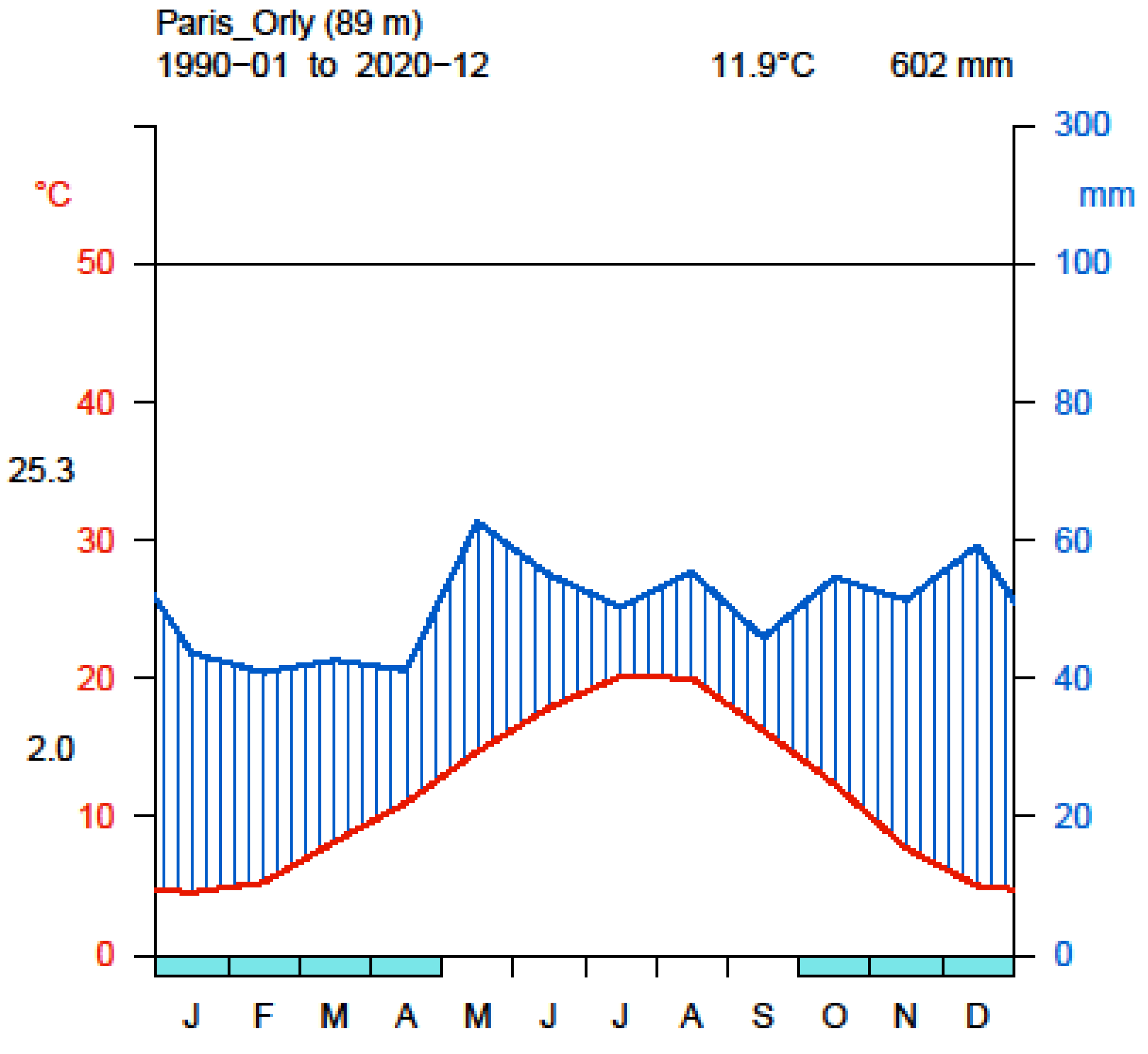 Atmosphere 13 00269 g001