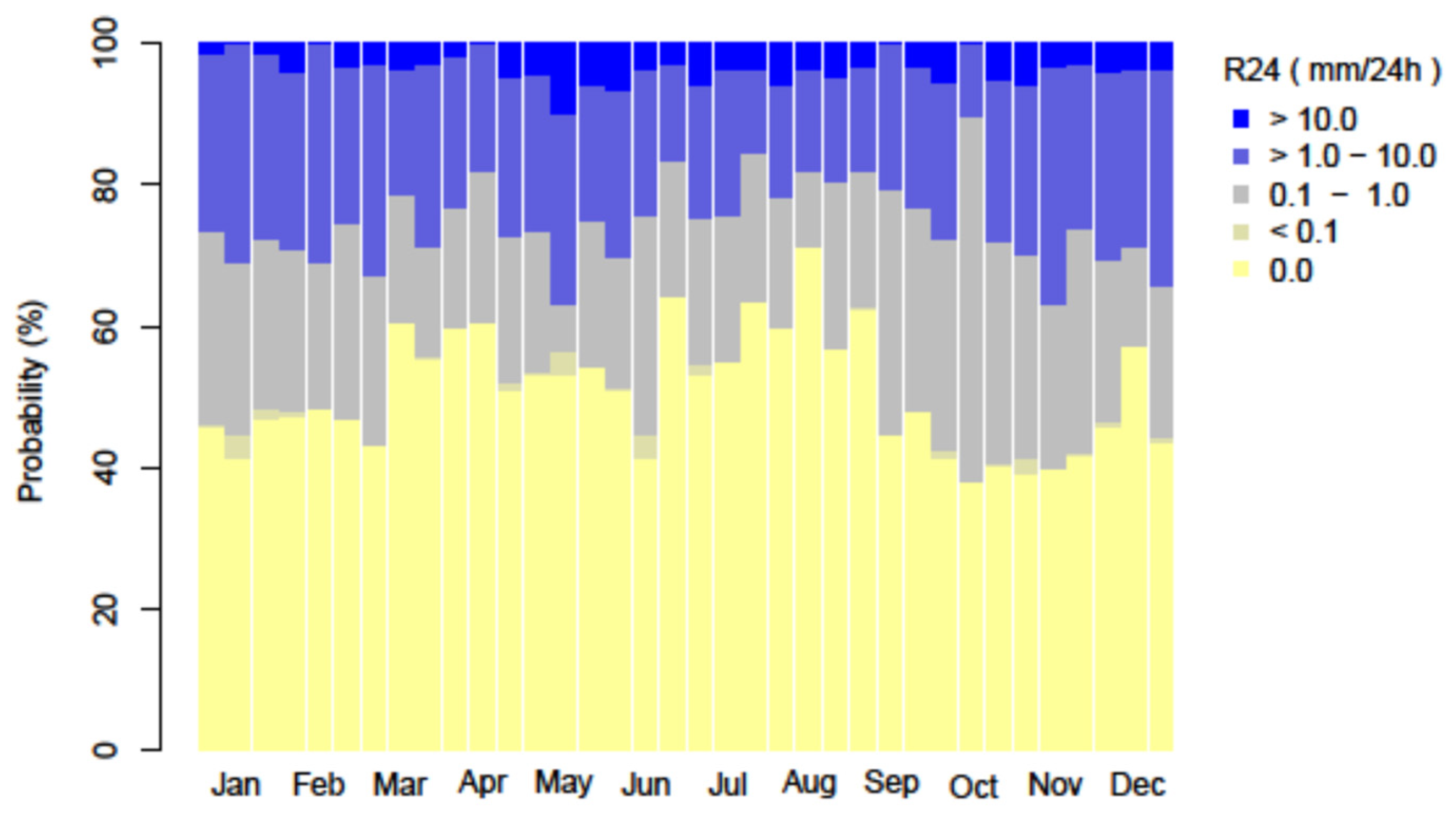 Atmosphere 13 00269 g004