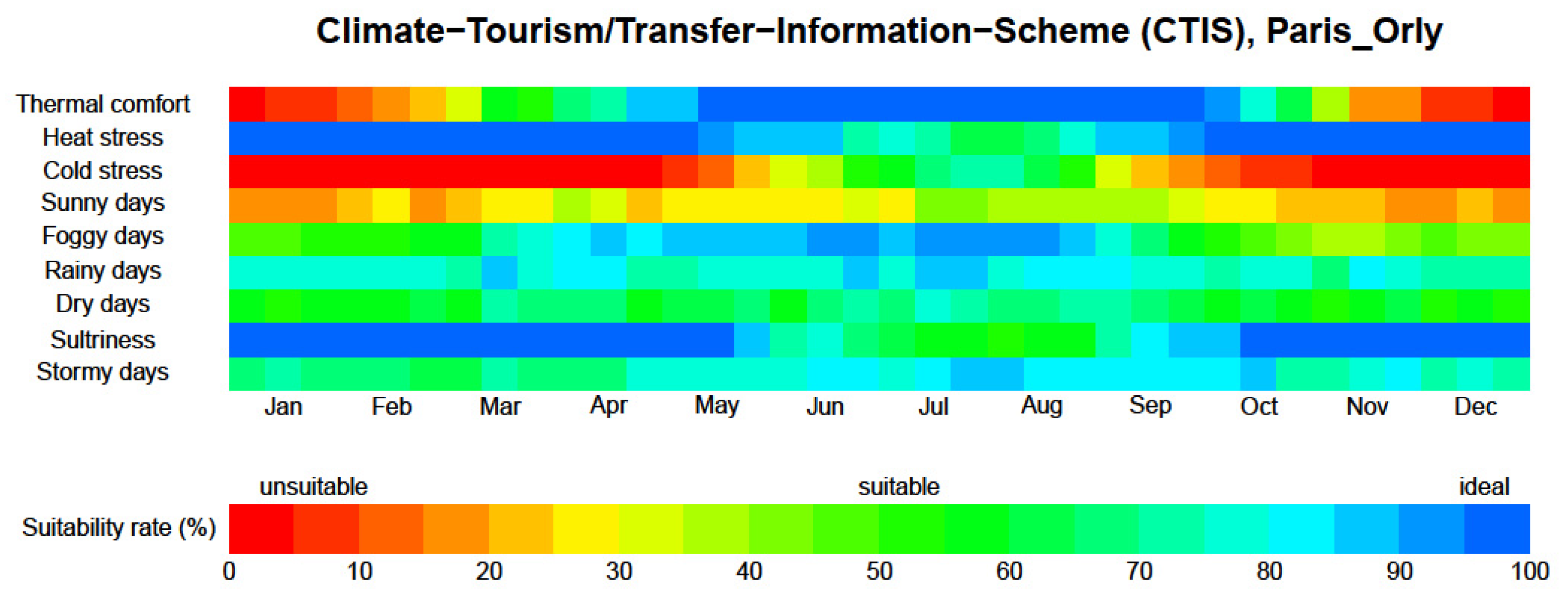 Atmosphere 13 00269 g005
