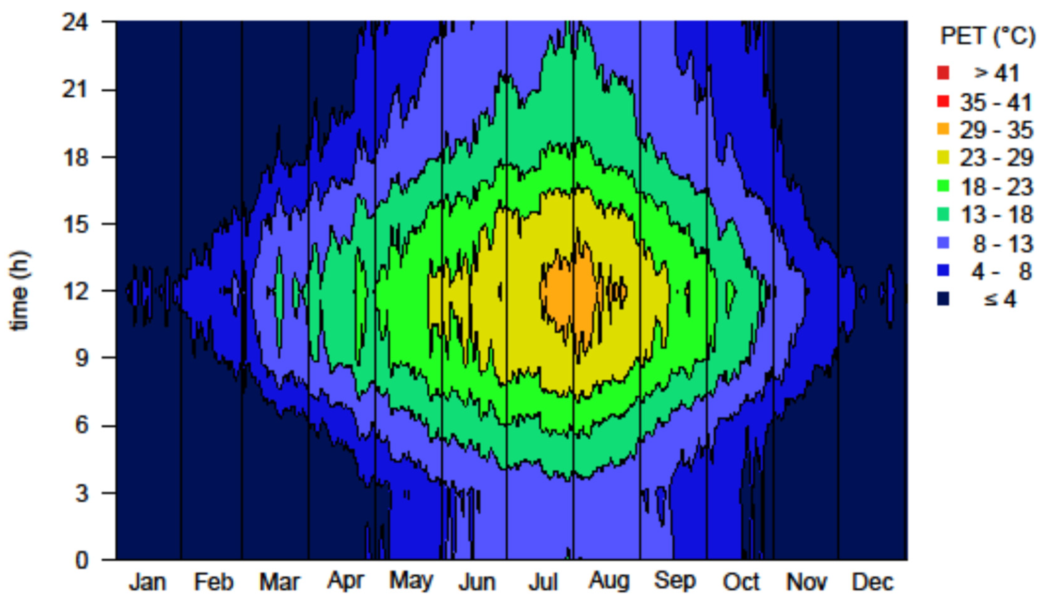 Atmosphere 13 00269 g006