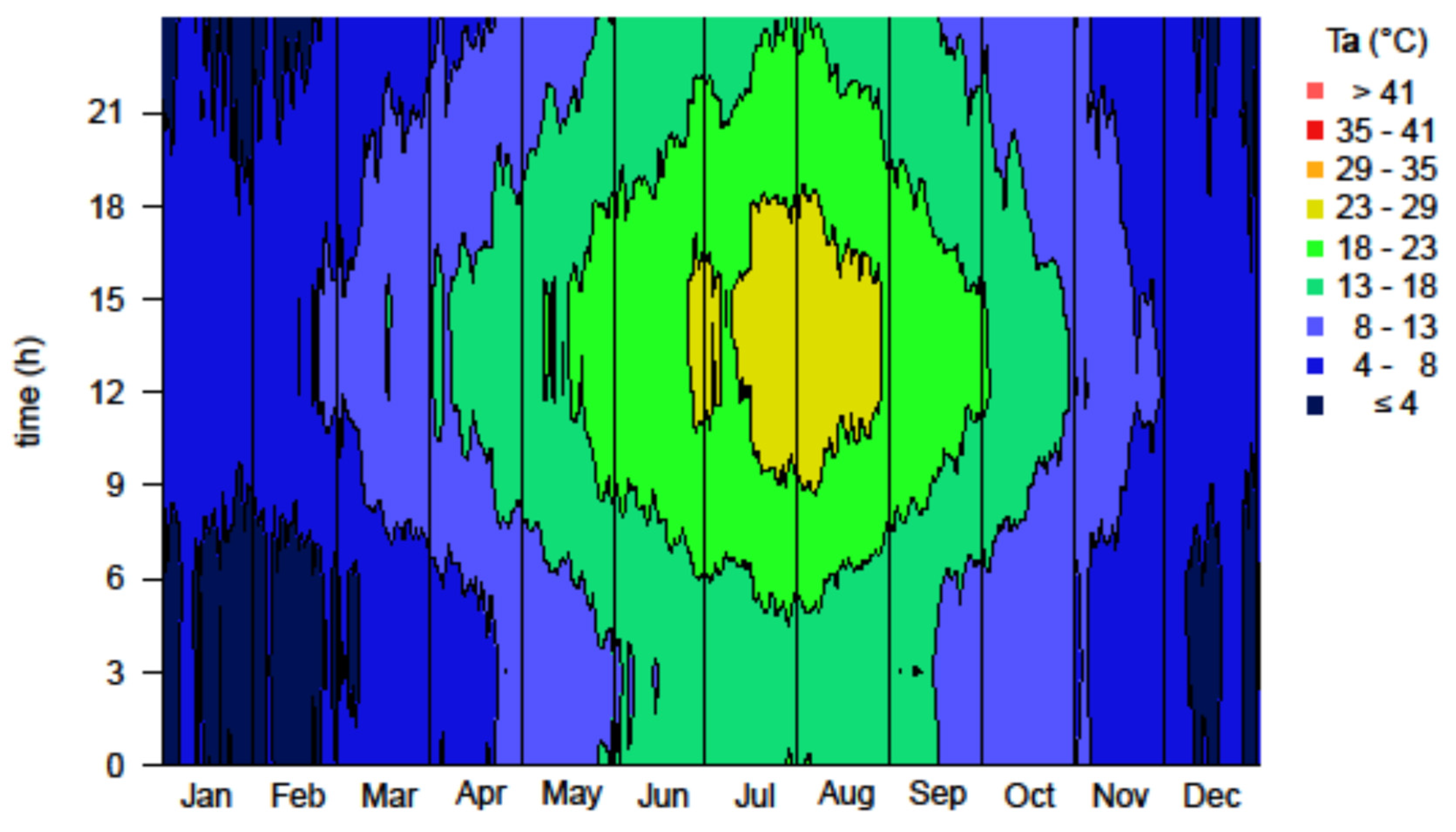 Atmosphere 13 00269 g007
