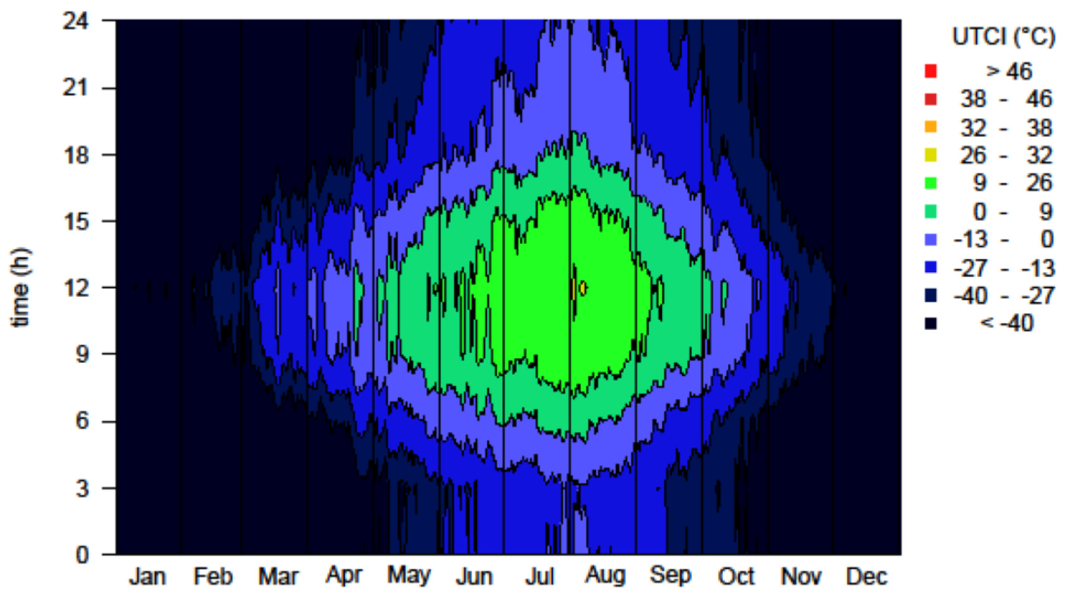Atmosphere 13 00269 g008