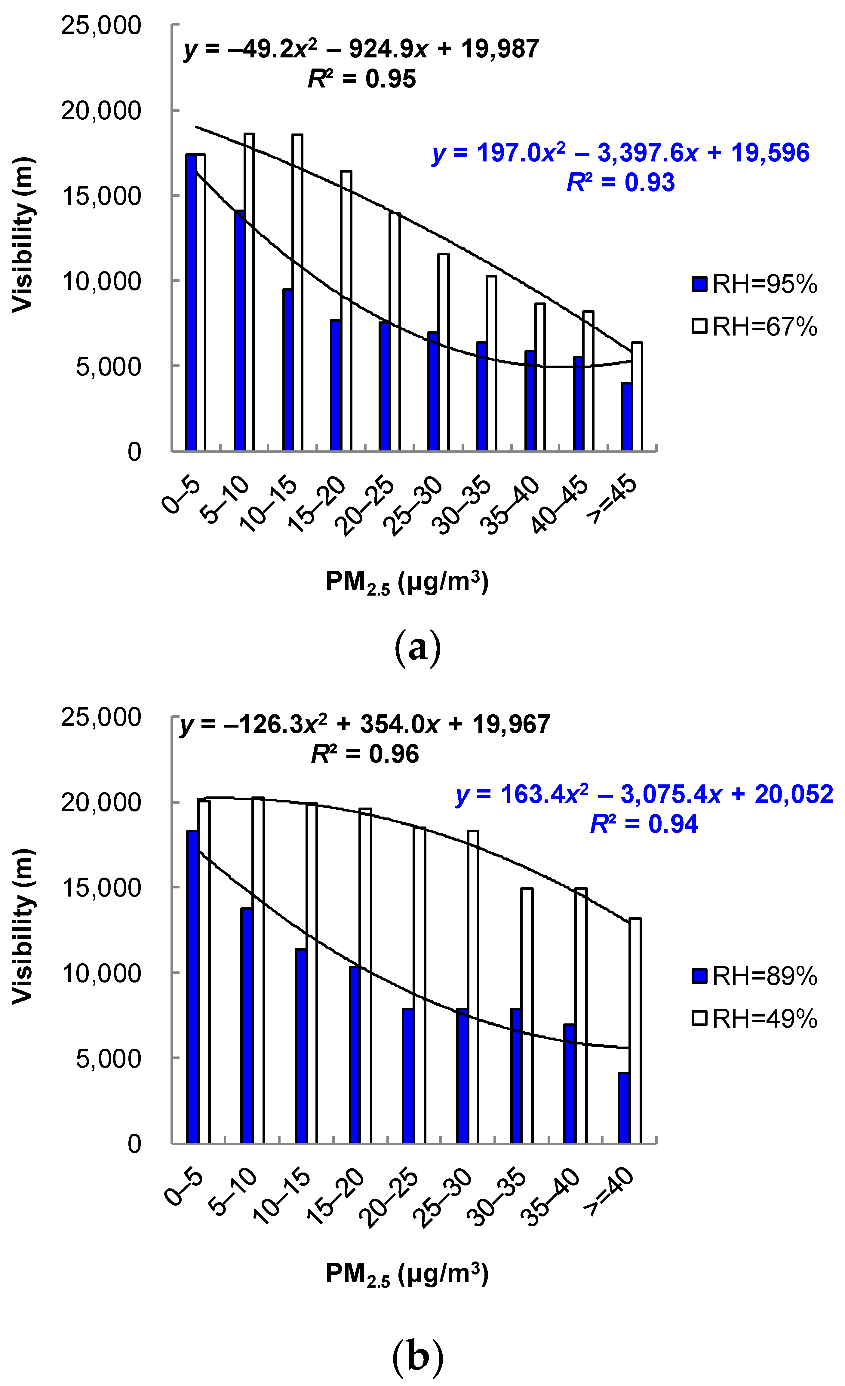 Atmosphere 13 00270 g002