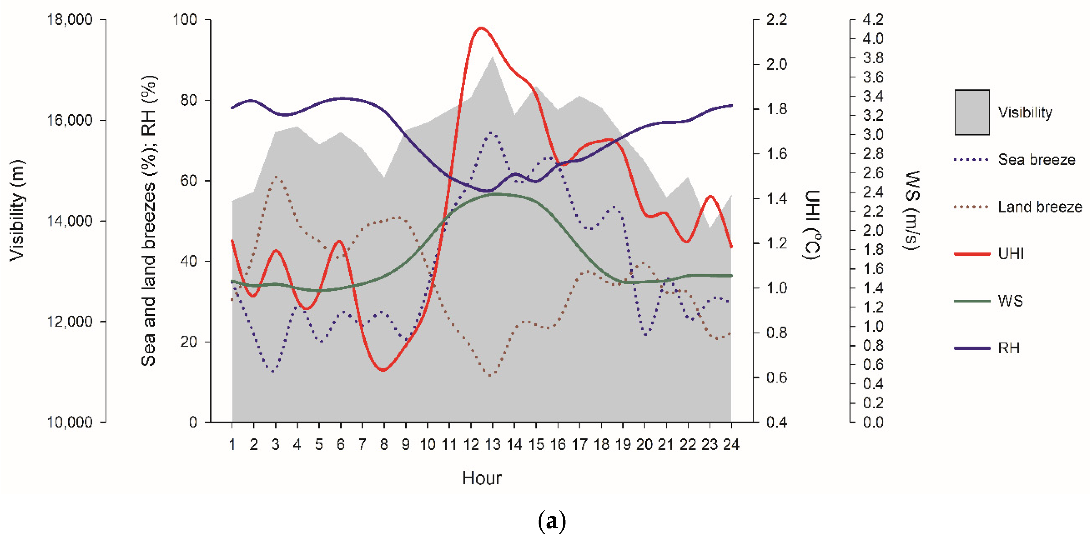 Atmosphere 13 00270 g004a