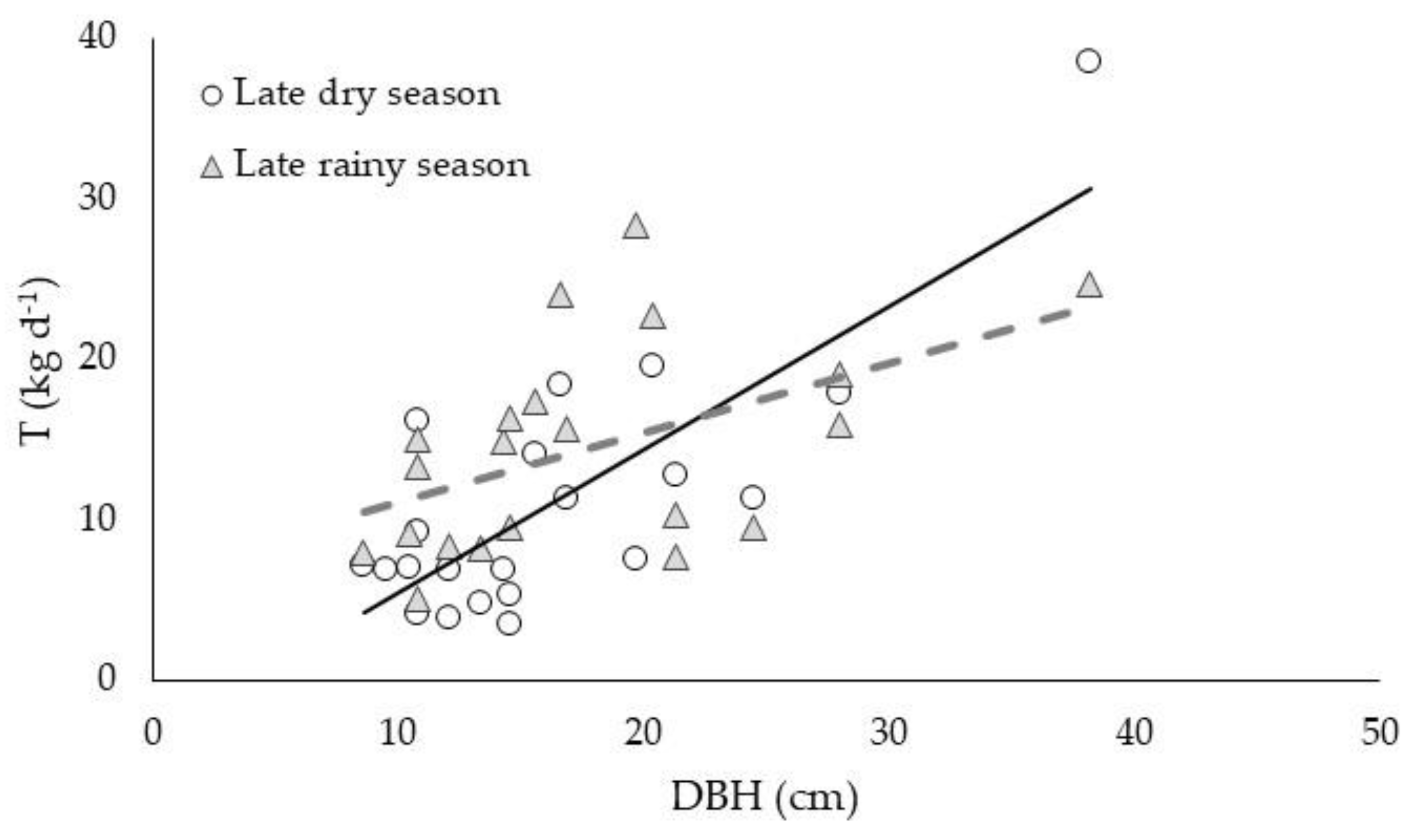 Atmosphere 13 00271 g002