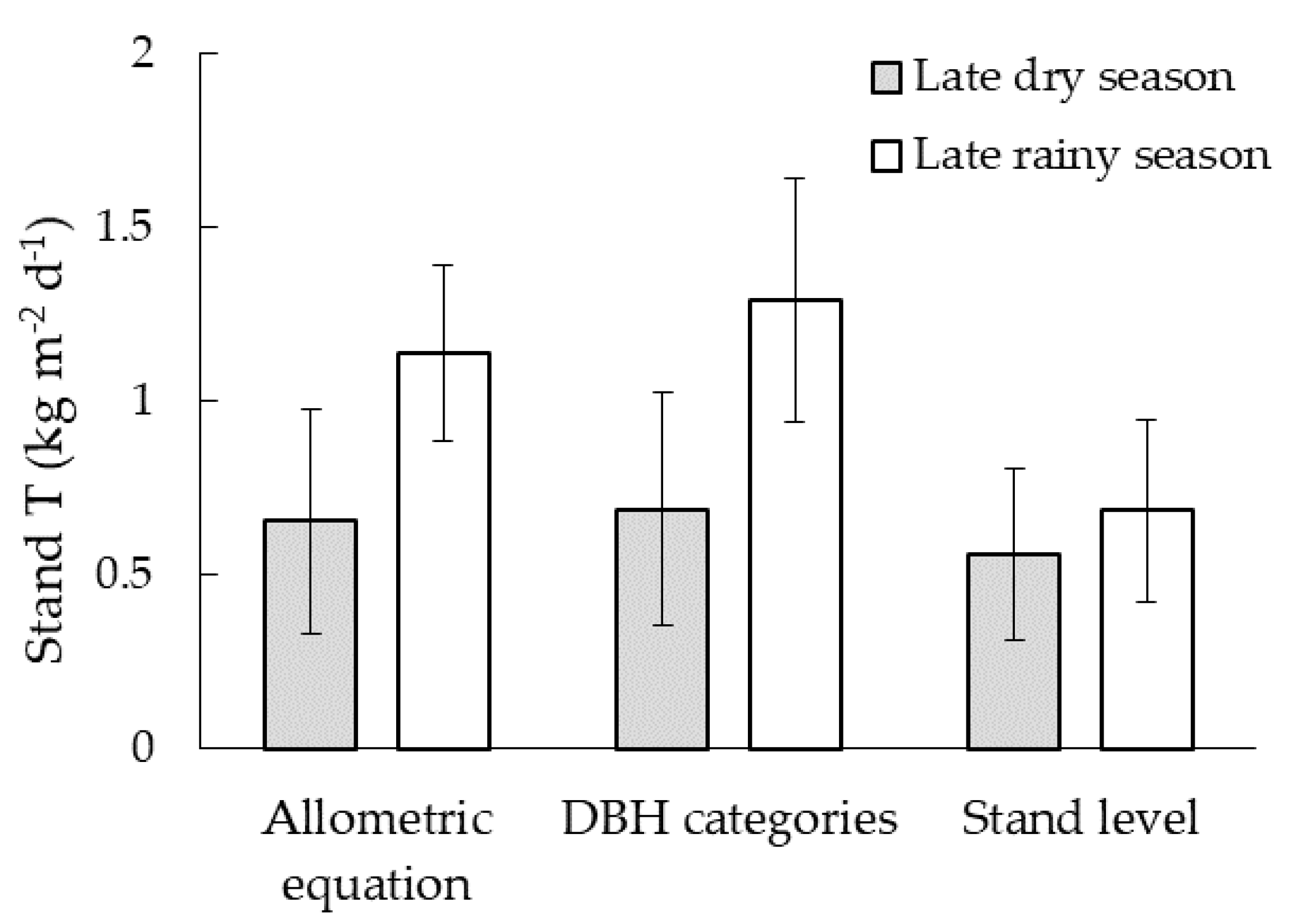 Atmosphere 13 00271 g003