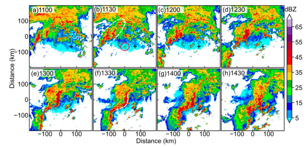 Atmosphere 13 00272 g003