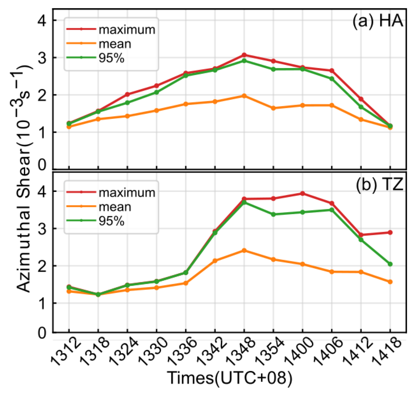 Atmosphere 13 00272 g006